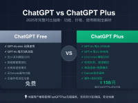 ChatGPT vs ChatGPT Plus:2025年最全面对比指南(免费版与付费版深度解析)