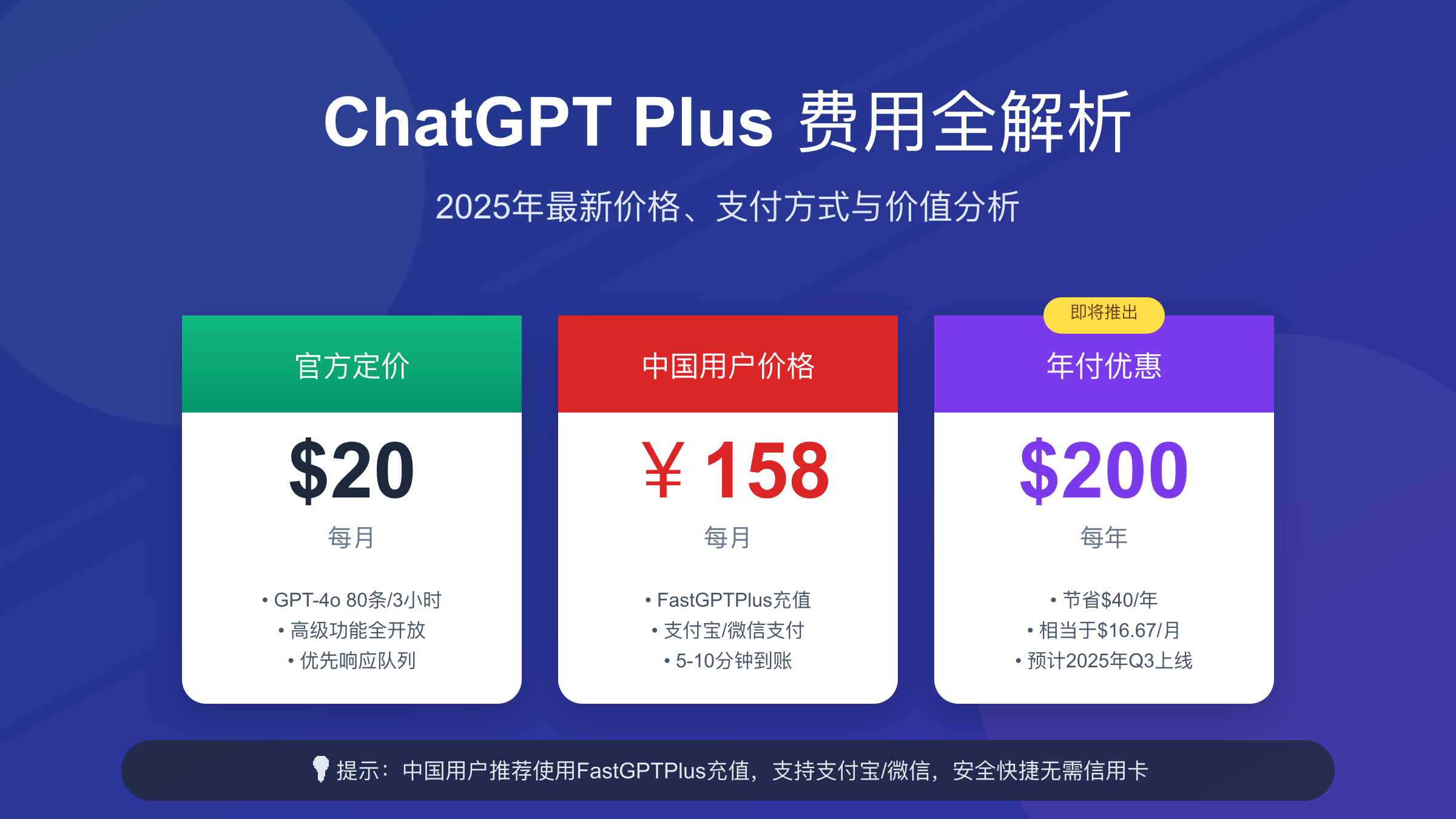 ChatGPT Plus费用对比图，展示官方价格$20、中国用户￥158、即将推出的年付$200计划