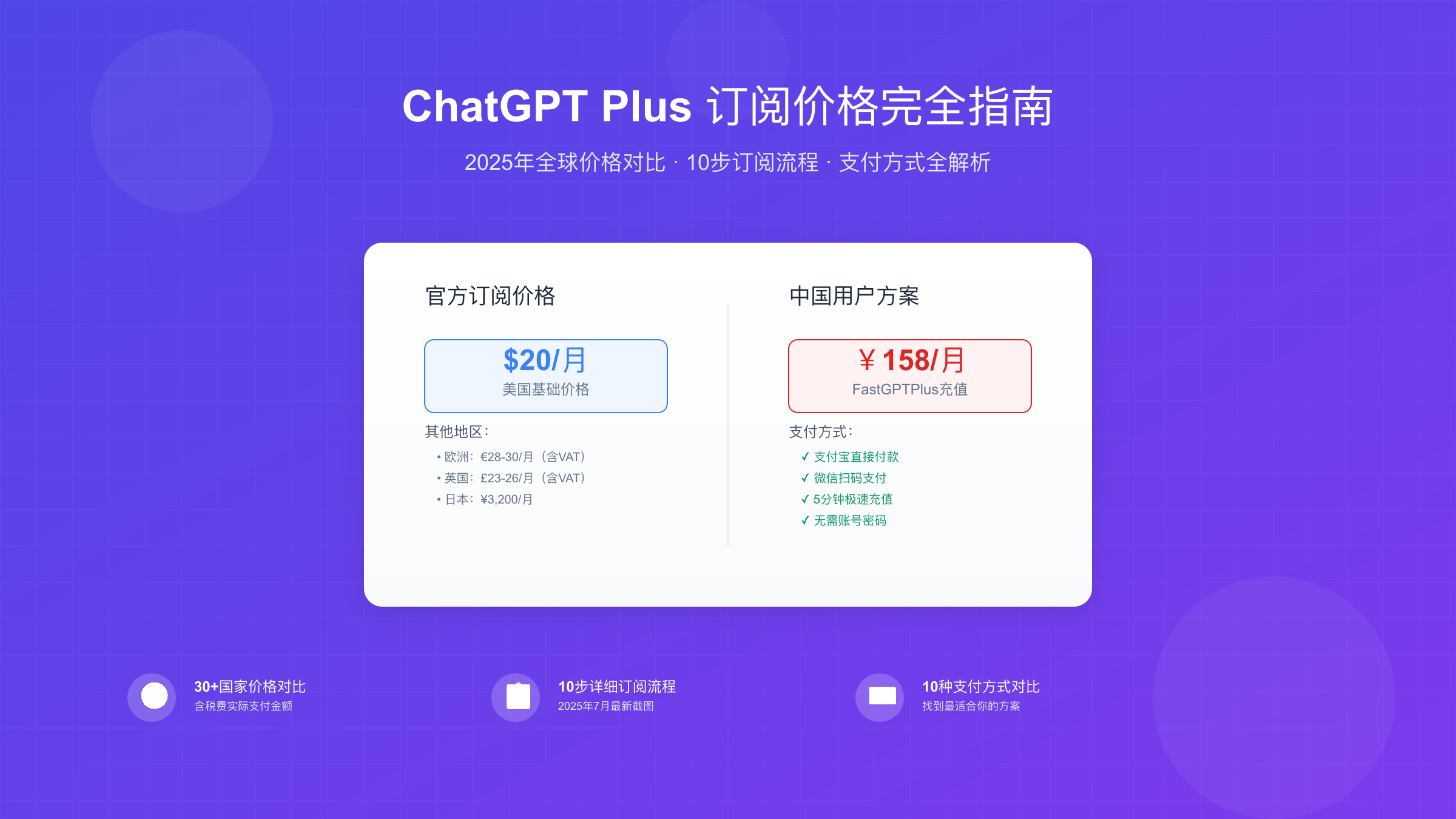 ChatGPT Plus订阅价格指南，展示全球价格对比和中国用户￥158充值方案