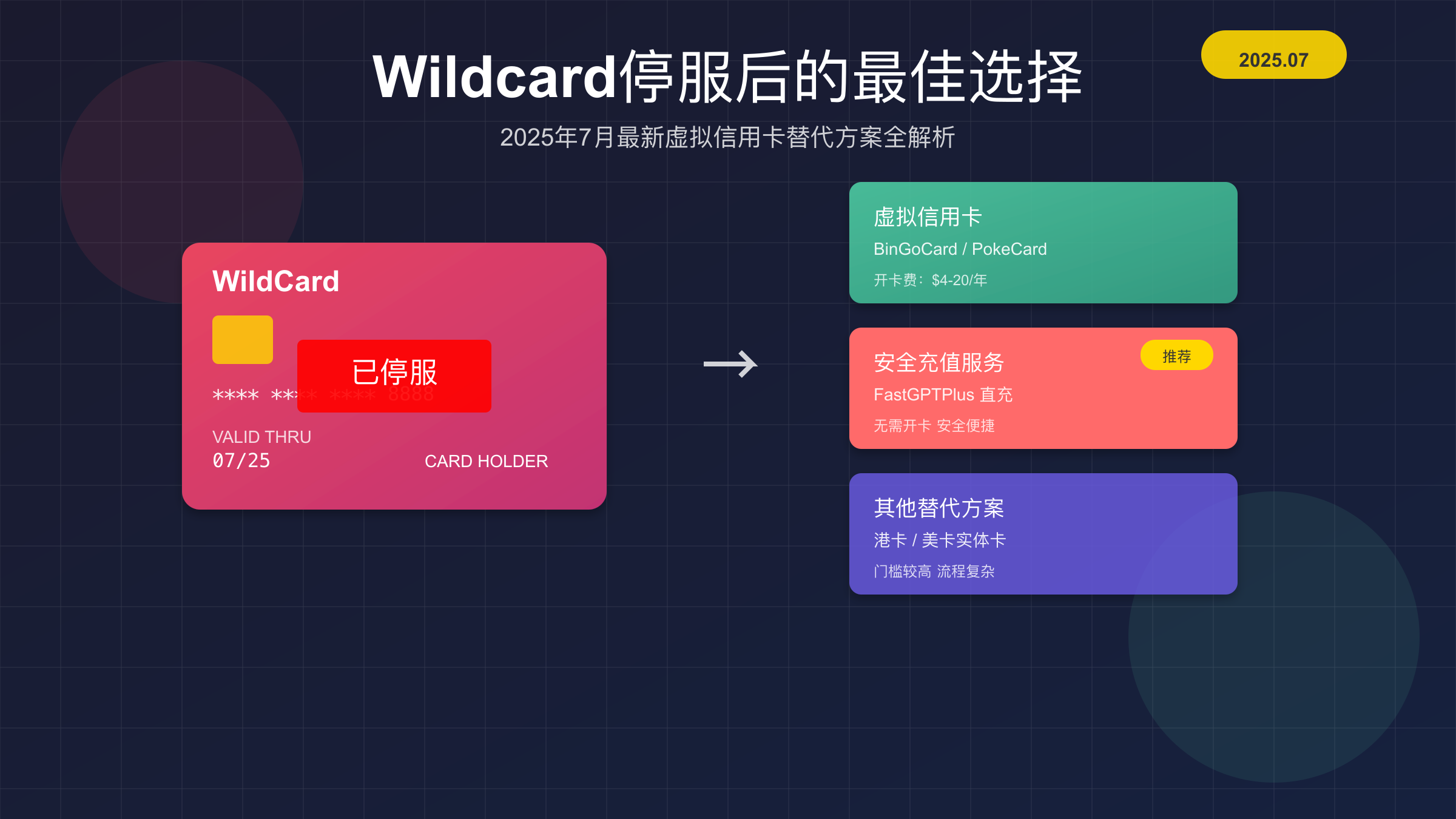 Wildcard停服与虚拟信用卡替代方案对比图