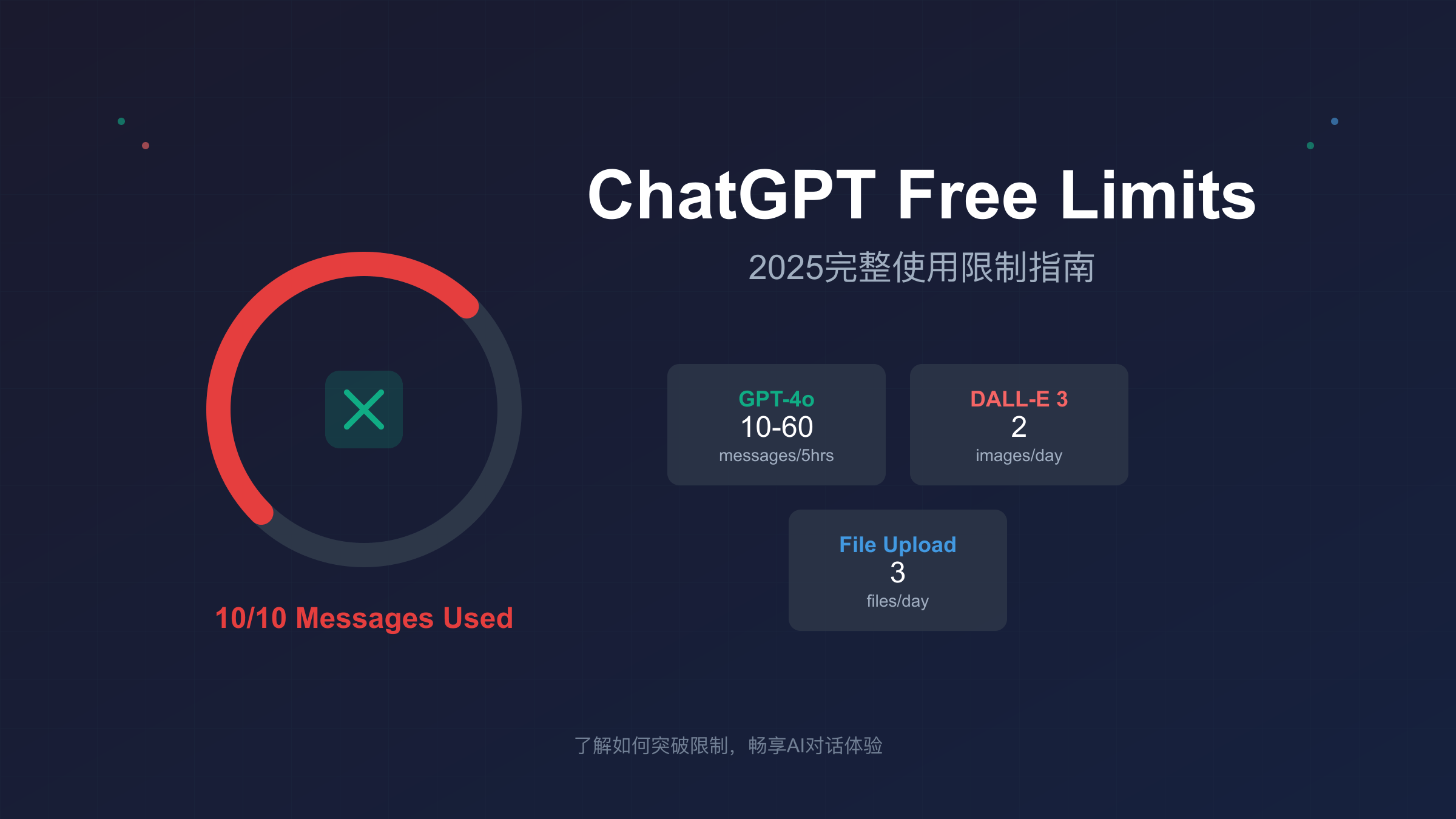 ChatGPT免费版限制2025完整指南