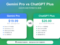 Gemini Pro vs ChatGPT Plus:2025年AI助手终极对比(价格、功能、生态系统)