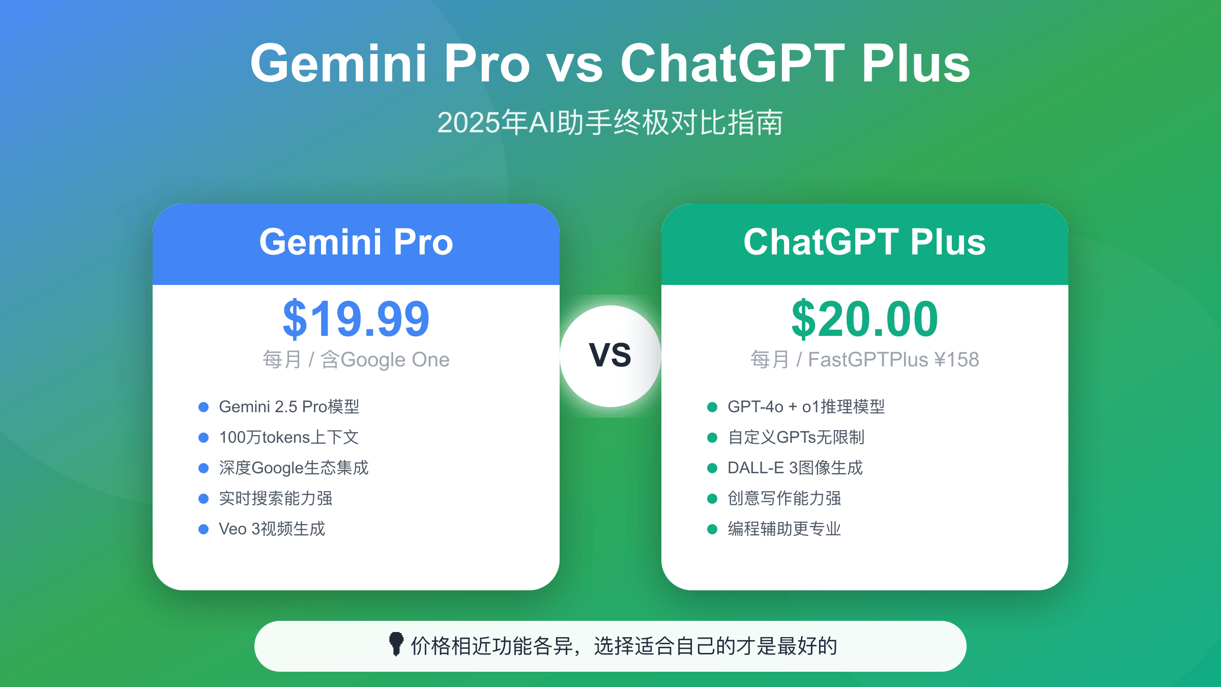 Gemini Pro vs ChatGPT Plus 2025年全面对比