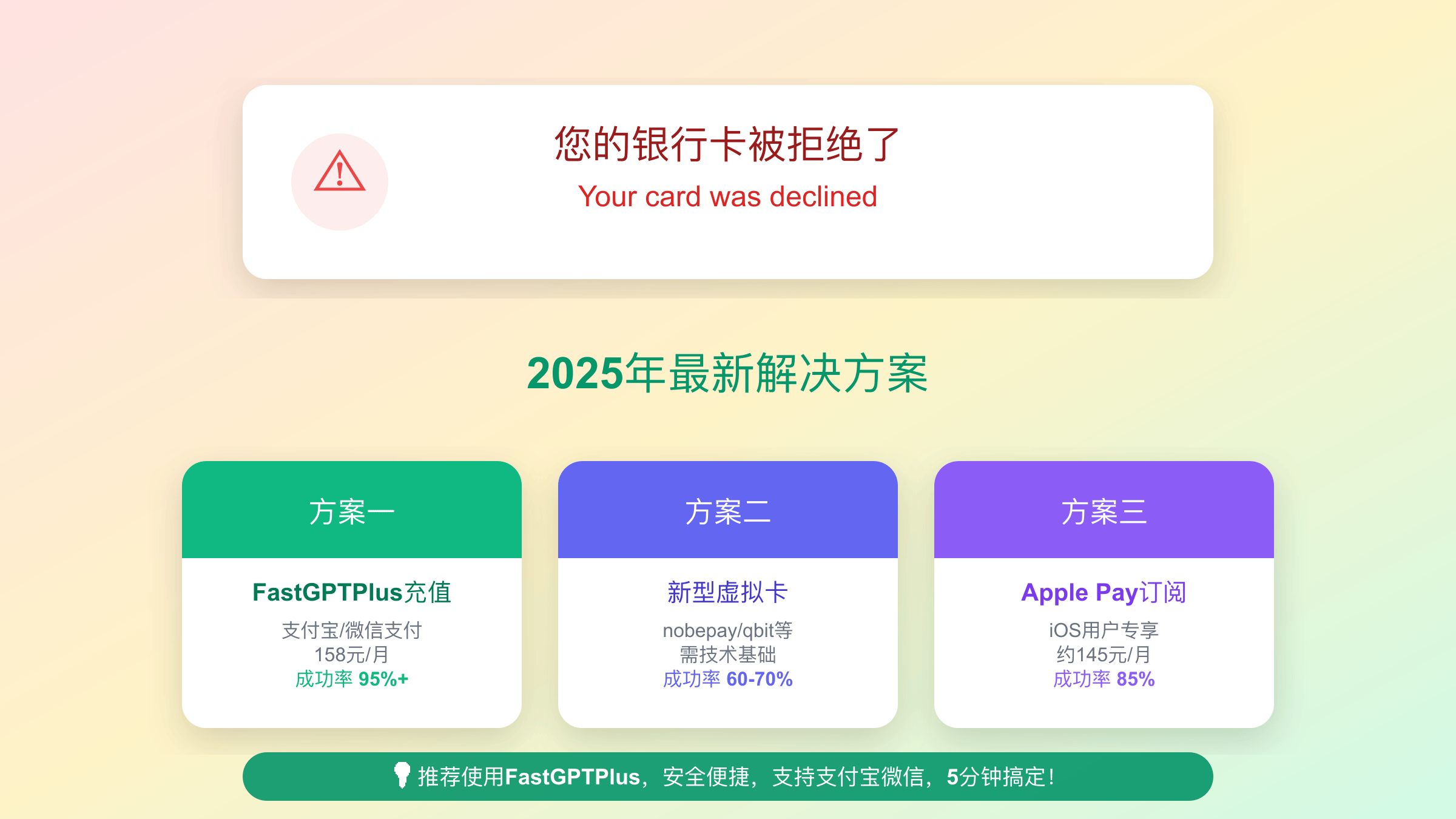 ChatGPT银行卡被拒绝解决方案指南