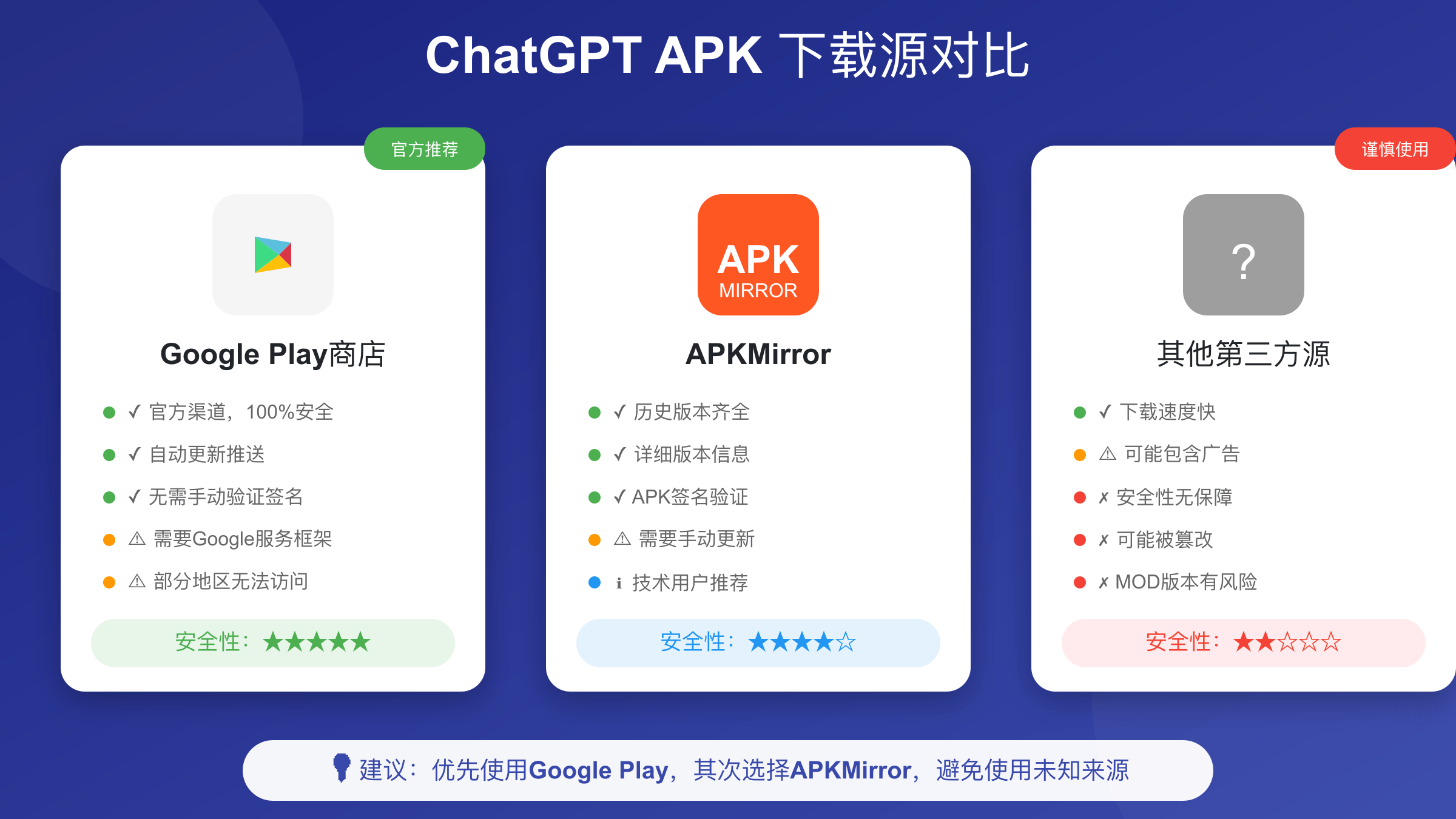 ChatGPT APK下载源安全性对比分析