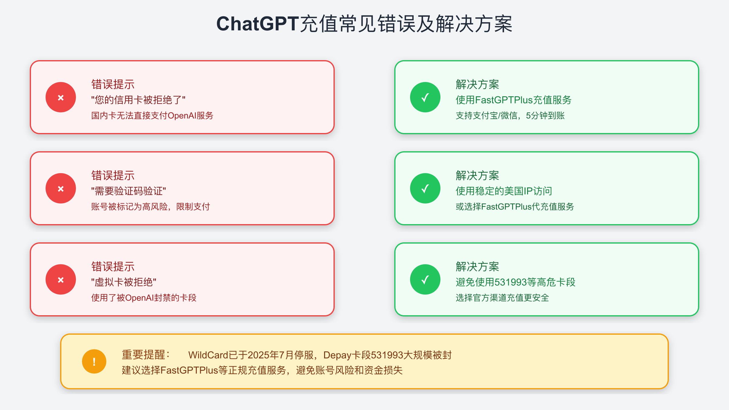 ChatGPT充值常见错误及解决方案图解