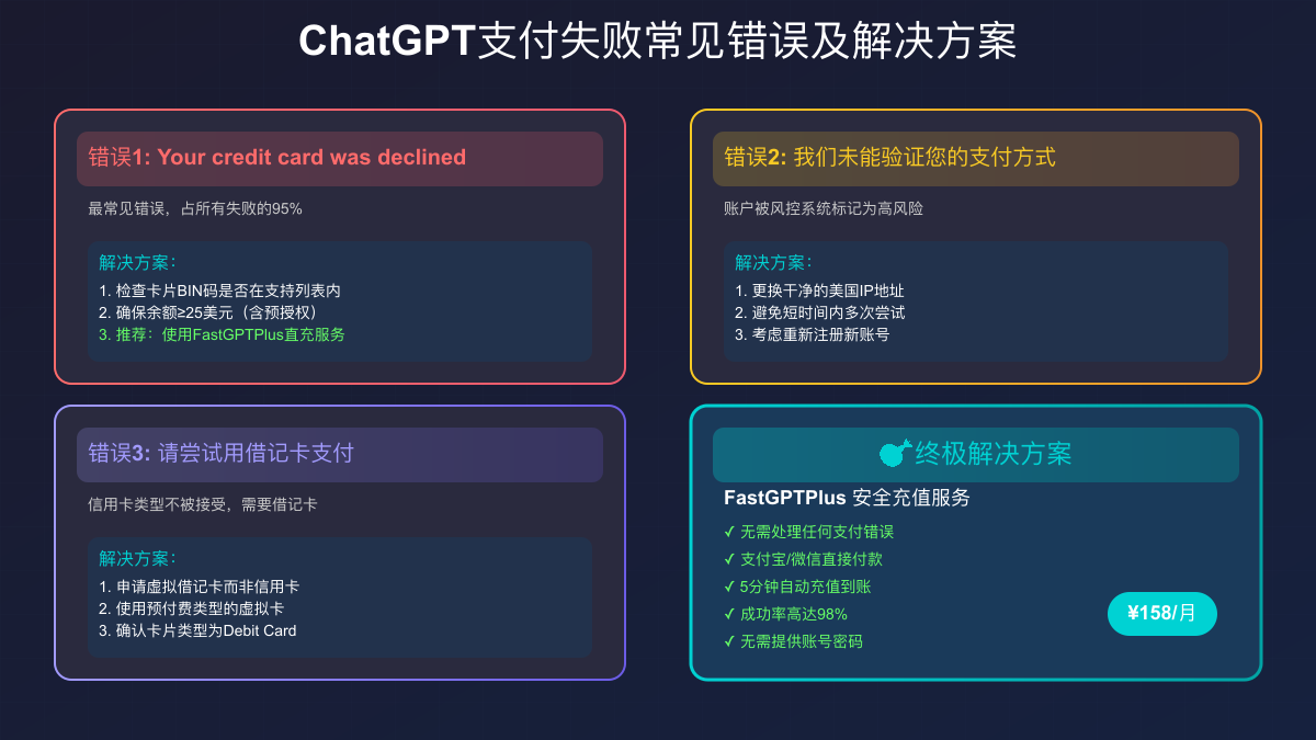 ChatGPT支付失败常见错误及解决方案