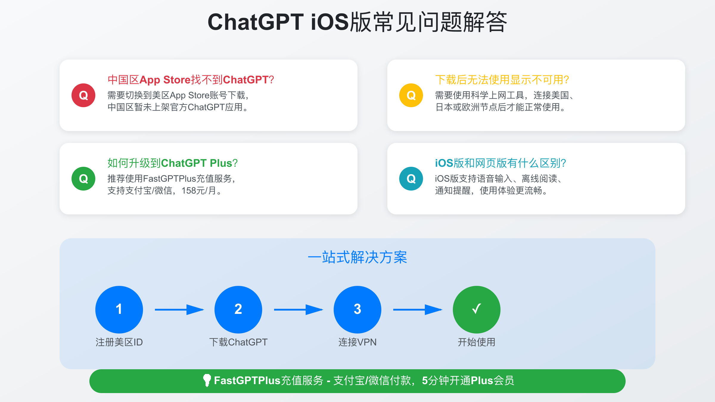 ChatGPT iOS版常见问题解答与解决方案
