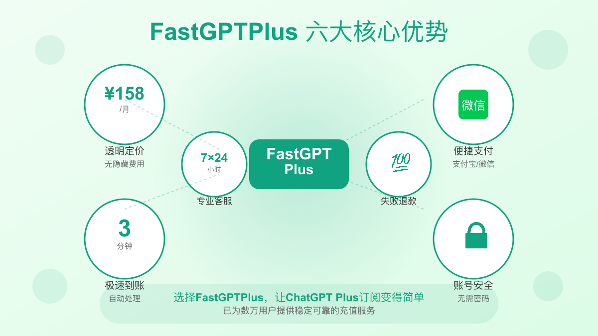 FastGPTPlus充值服务六大核心优势