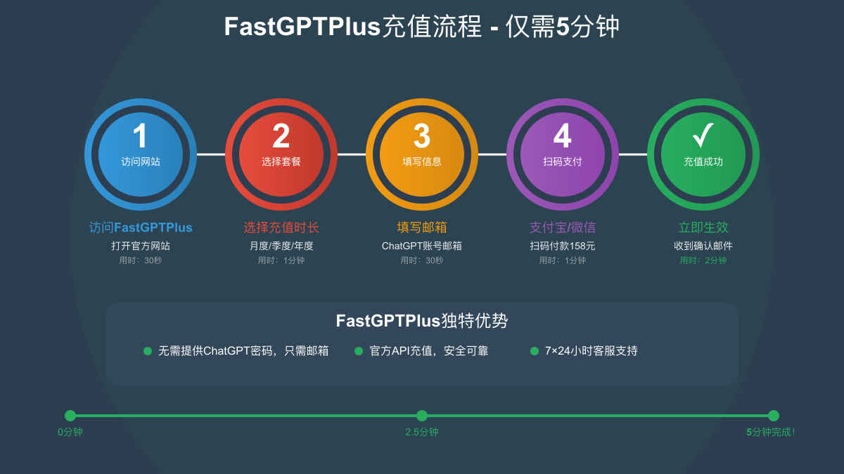 FastGPTPlus充值流程图