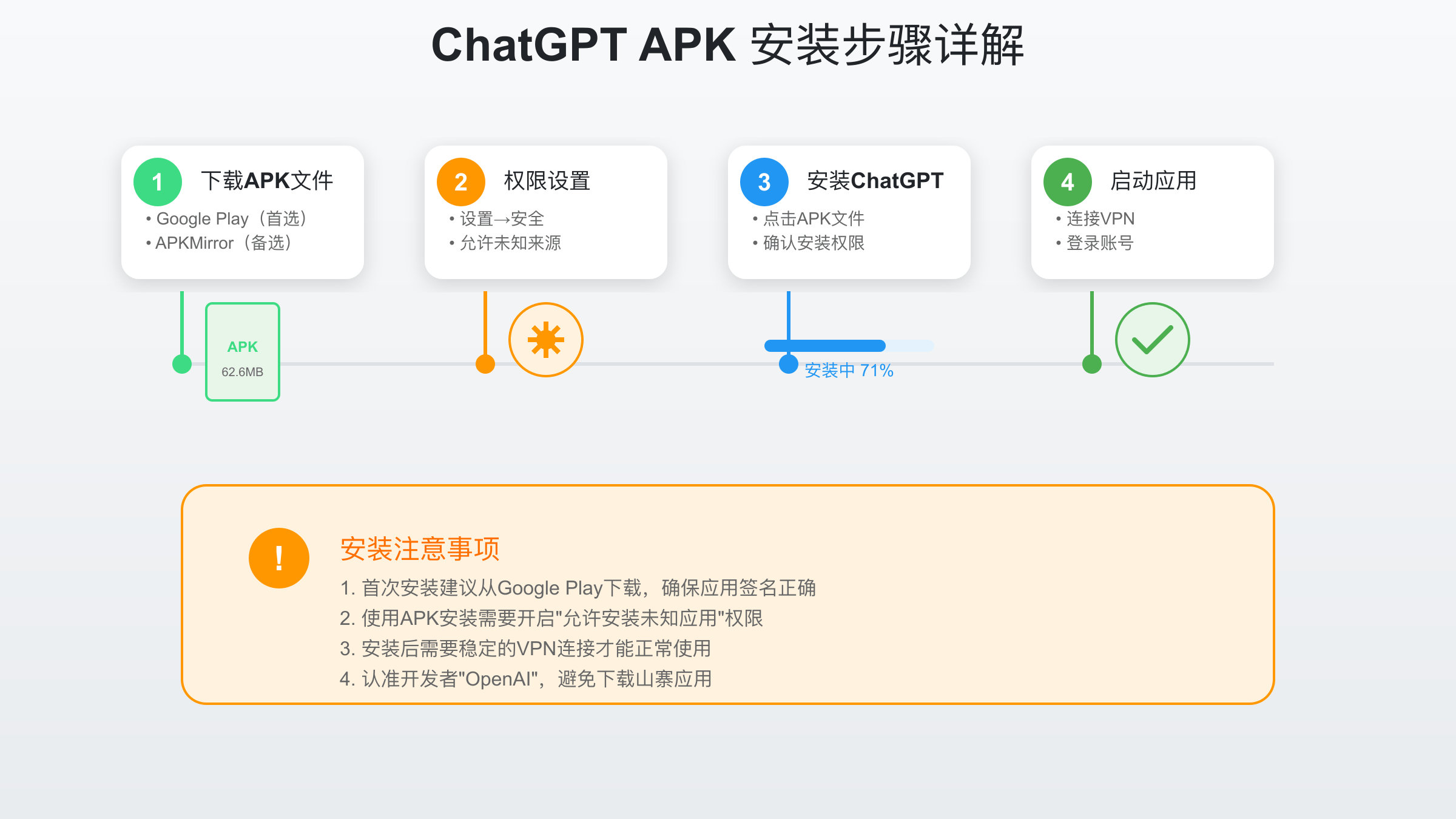 ChatGPT APK安装步骤详细图解