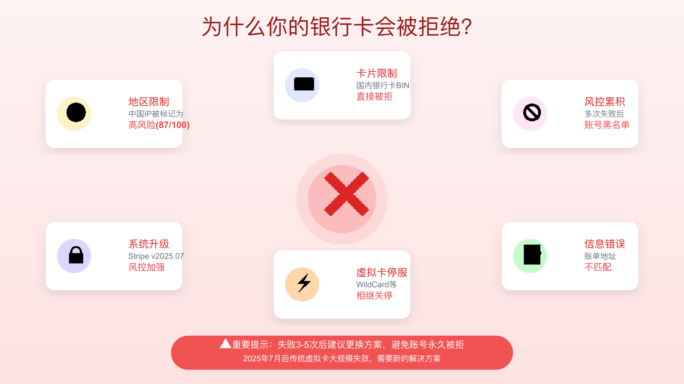 ChatGPT支付失败的技术原因分析