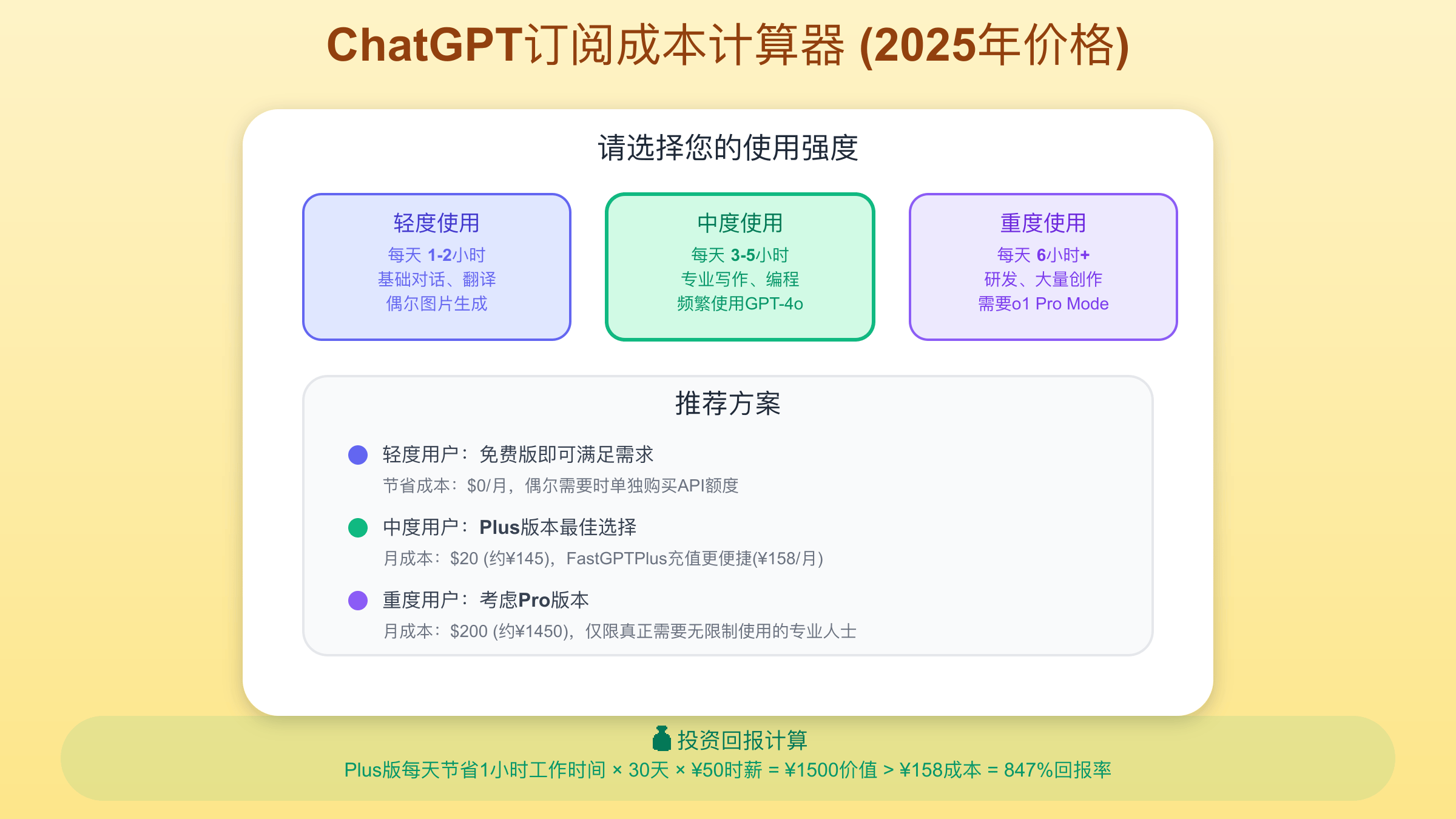 ChatGPT订阅成本计算器和ROI分析工具