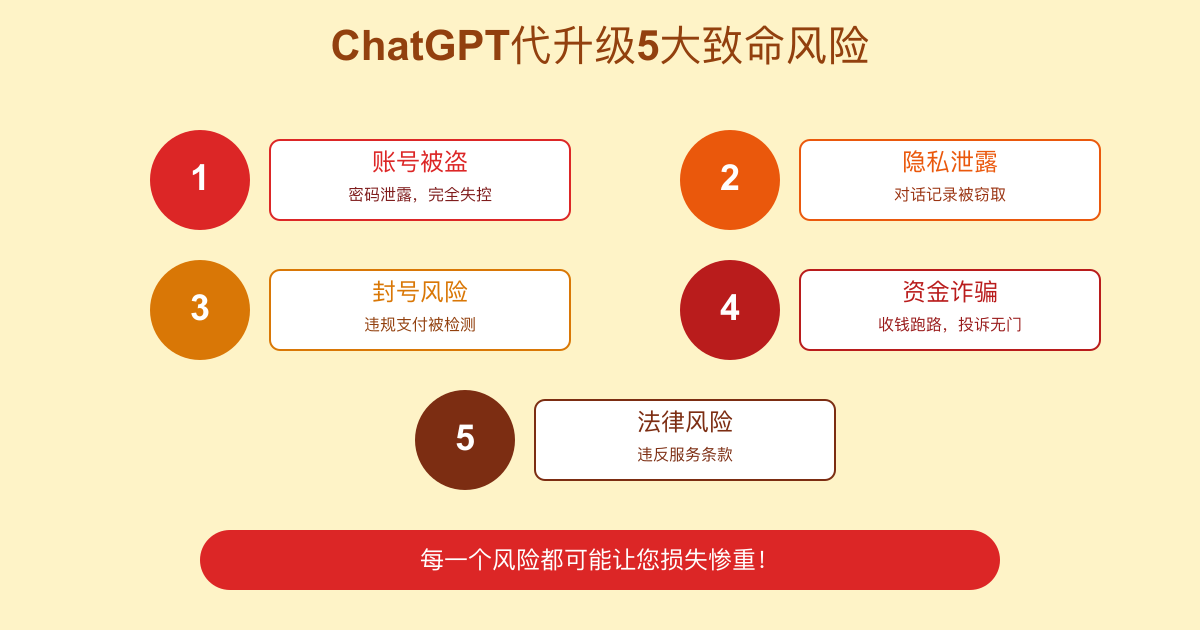 ChatGPT代升级5大致命风险分析