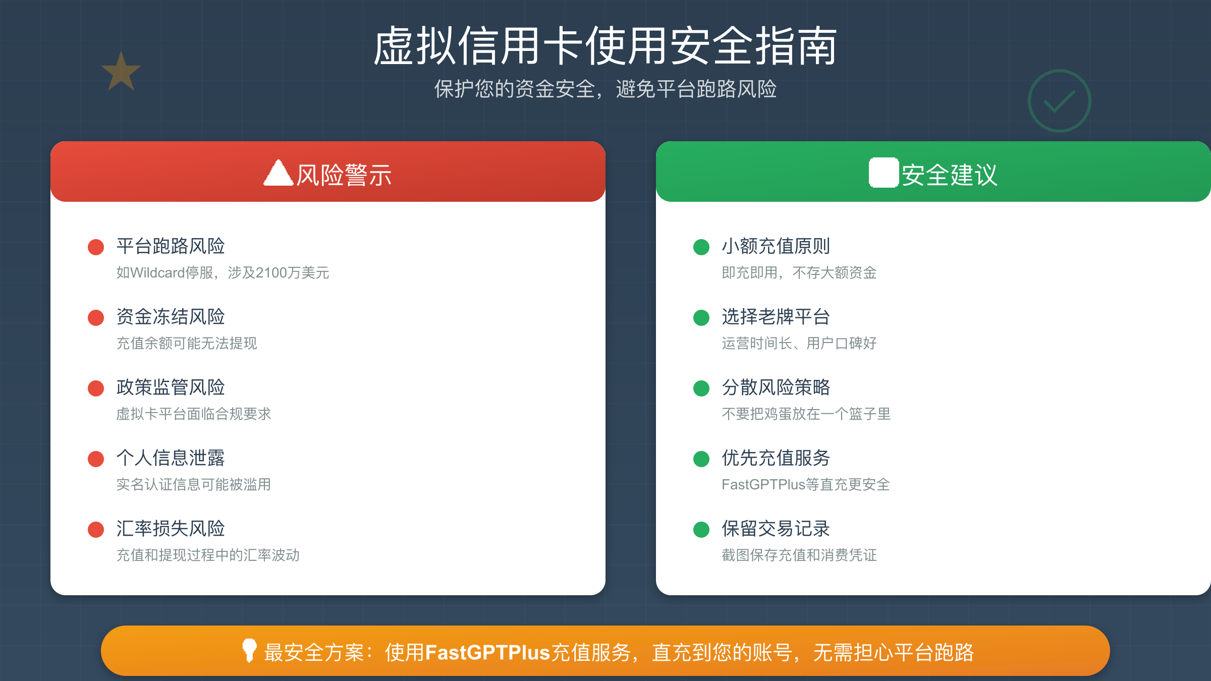 虚拟信用卡使用安全指南与风险提示