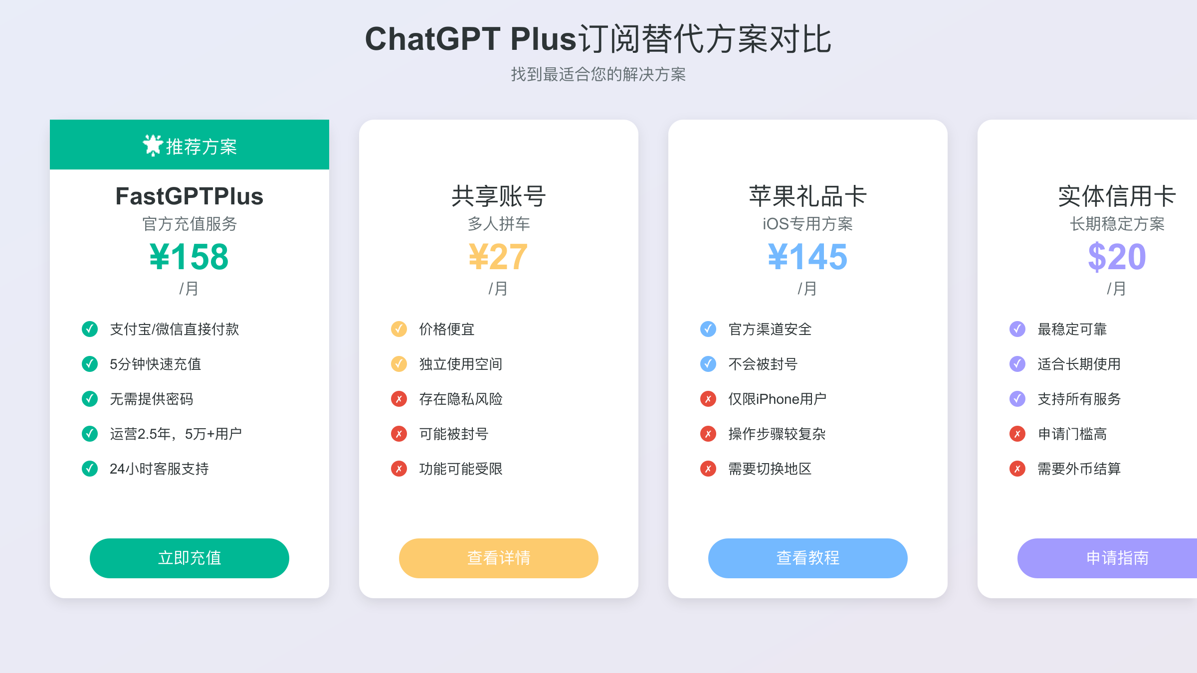 ChatGPT Plus订阅方案详细对比
