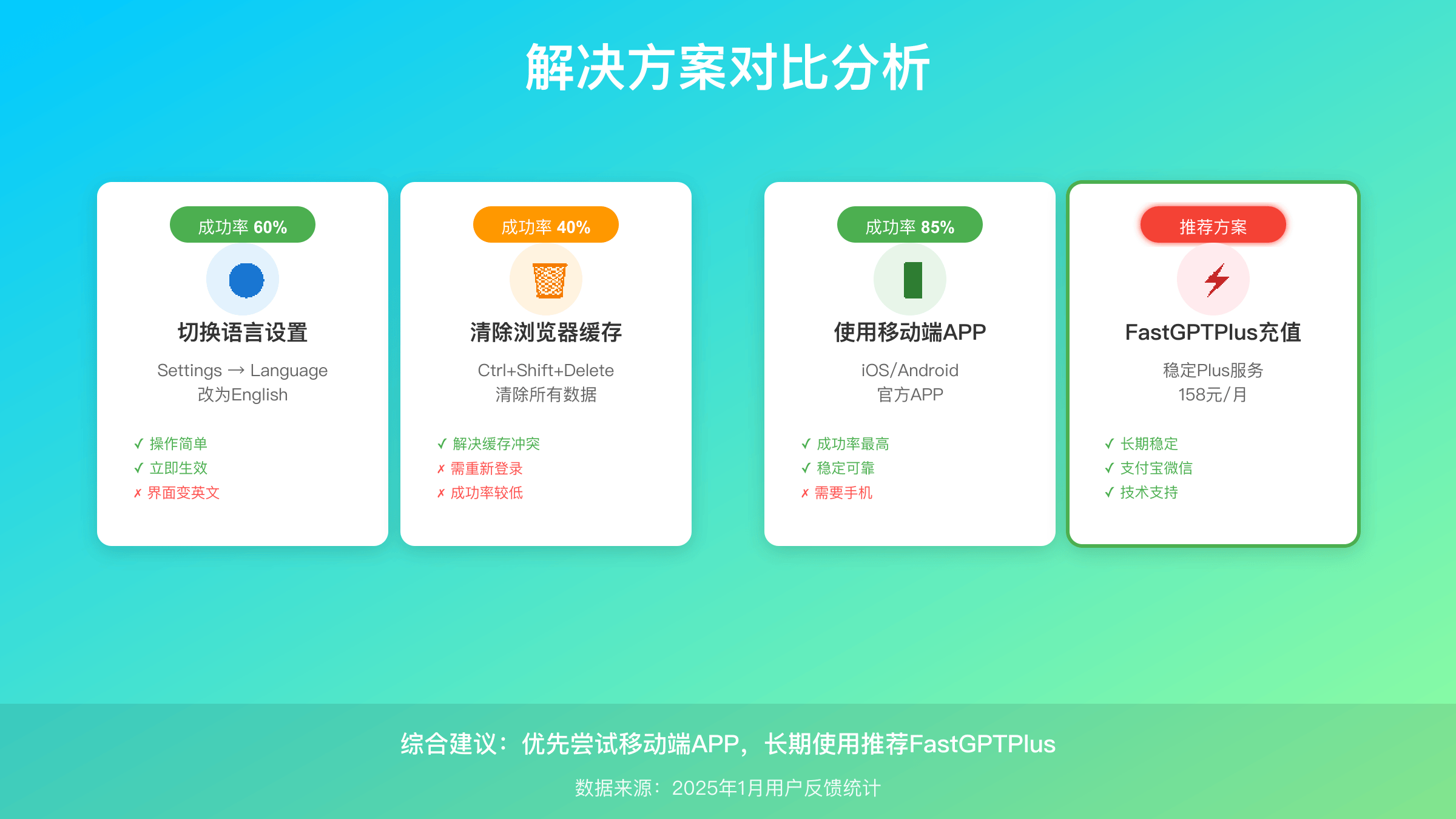ChatGPT各种解决方案对比分析图