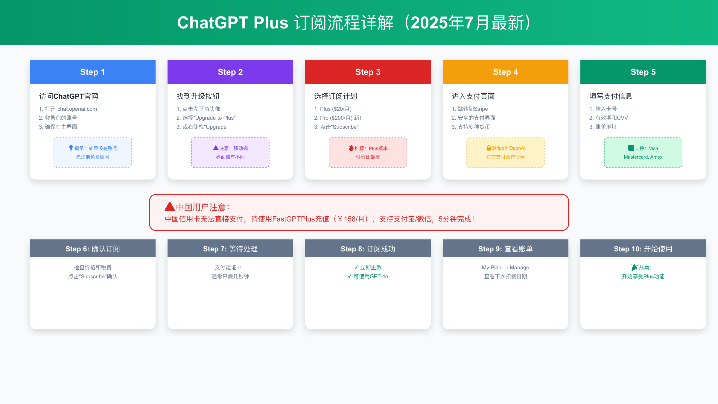 ChatGPT Plus 10步详细订阅流程图解，包含2025年7月最新界面截图