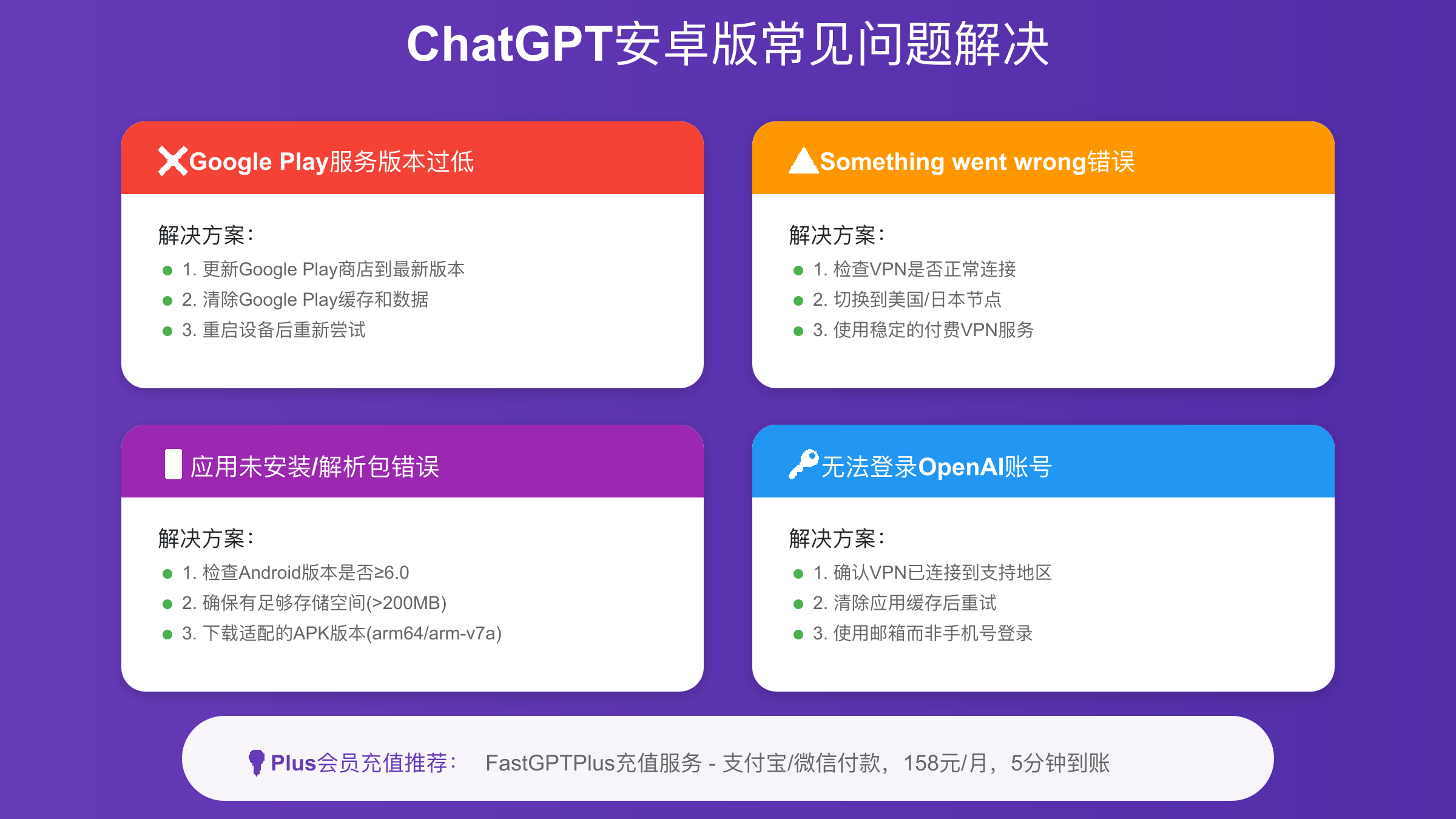 ChatGPT安卓版常见问题解决方案矩阵