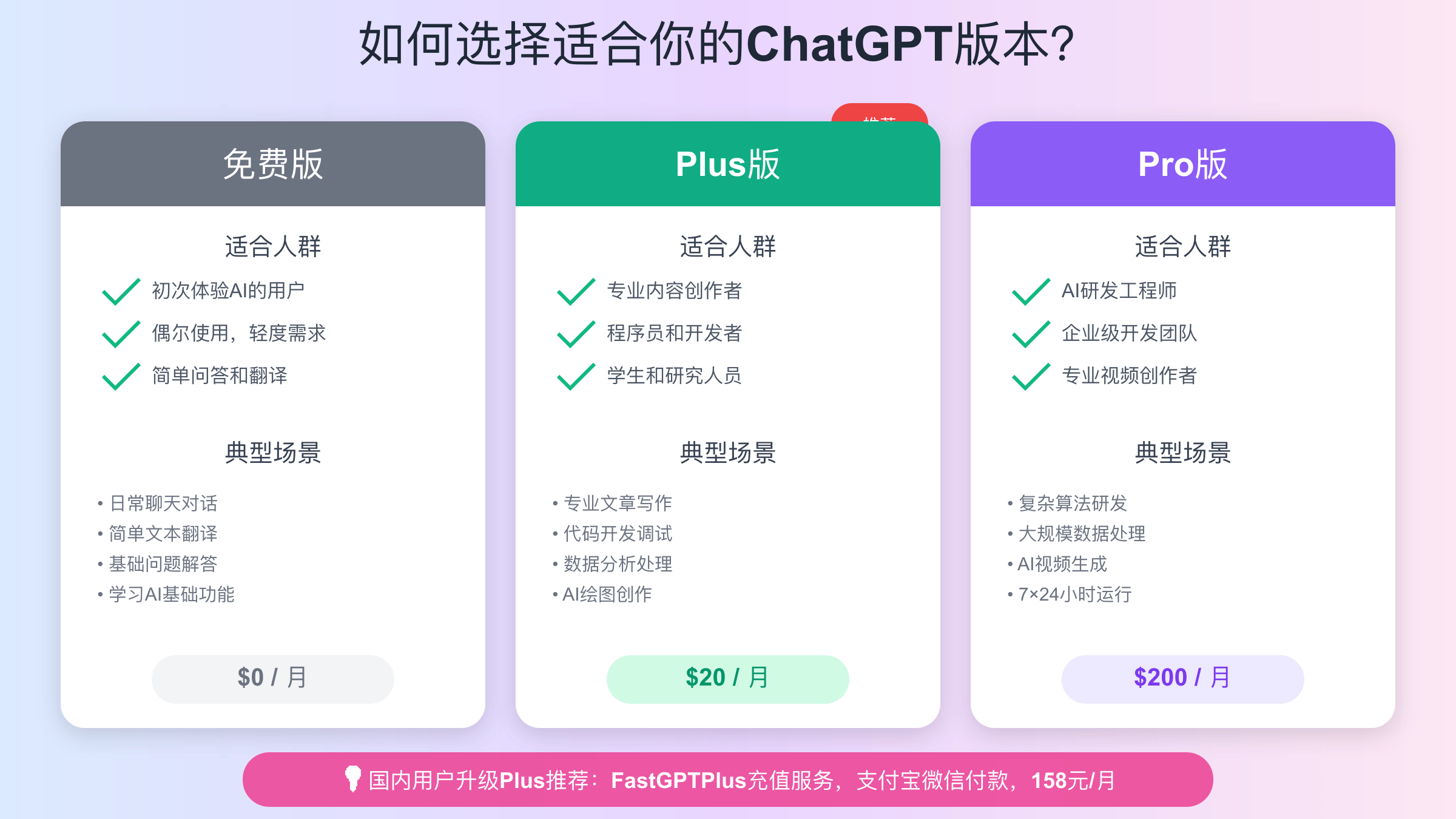 ChatGPT不同版本适合人群和使用场景对比