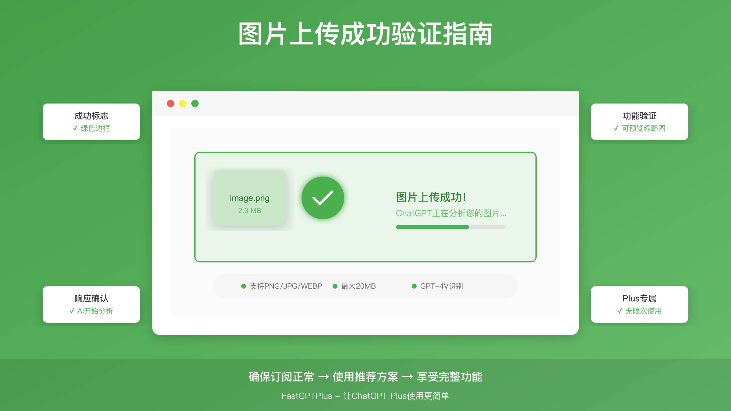 ChatGPT图片上传成功验证指南