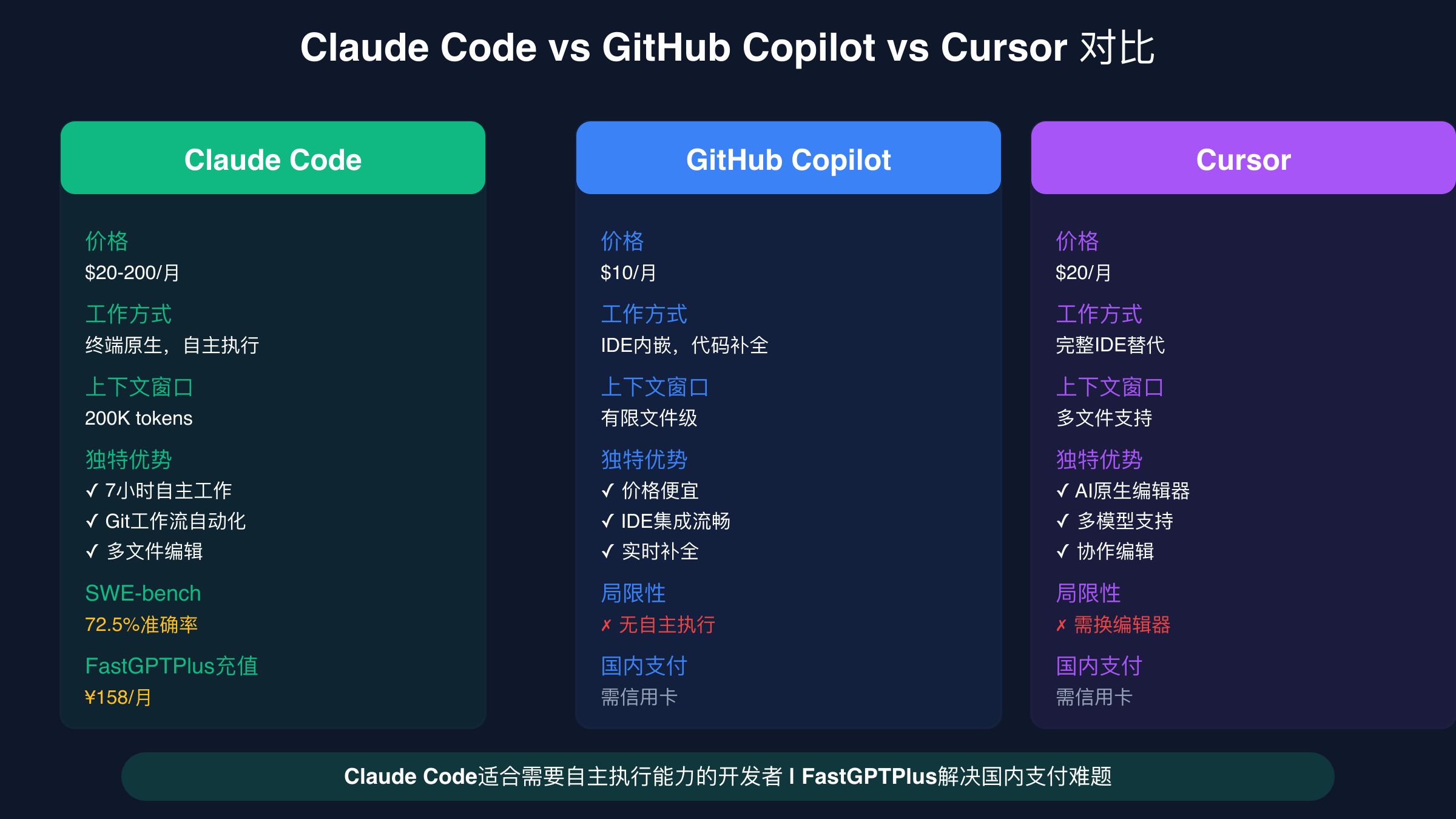 Claude Code价格选择决策树