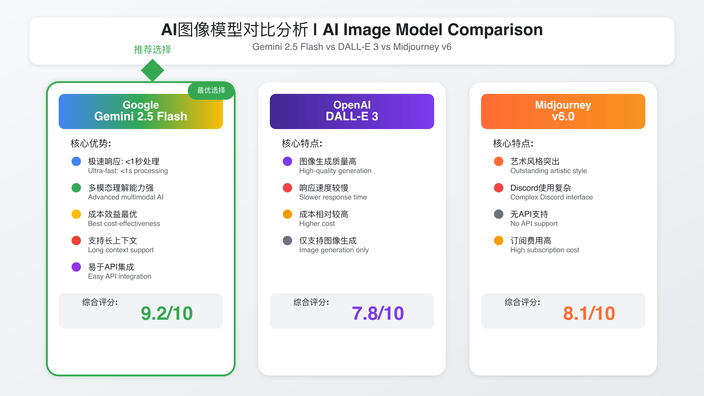 三大AI图像工具功能对比表