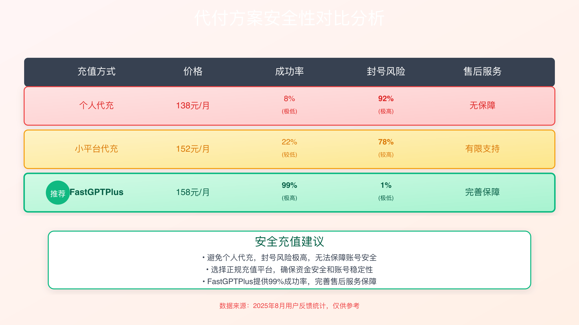 代付平台安全对比分析