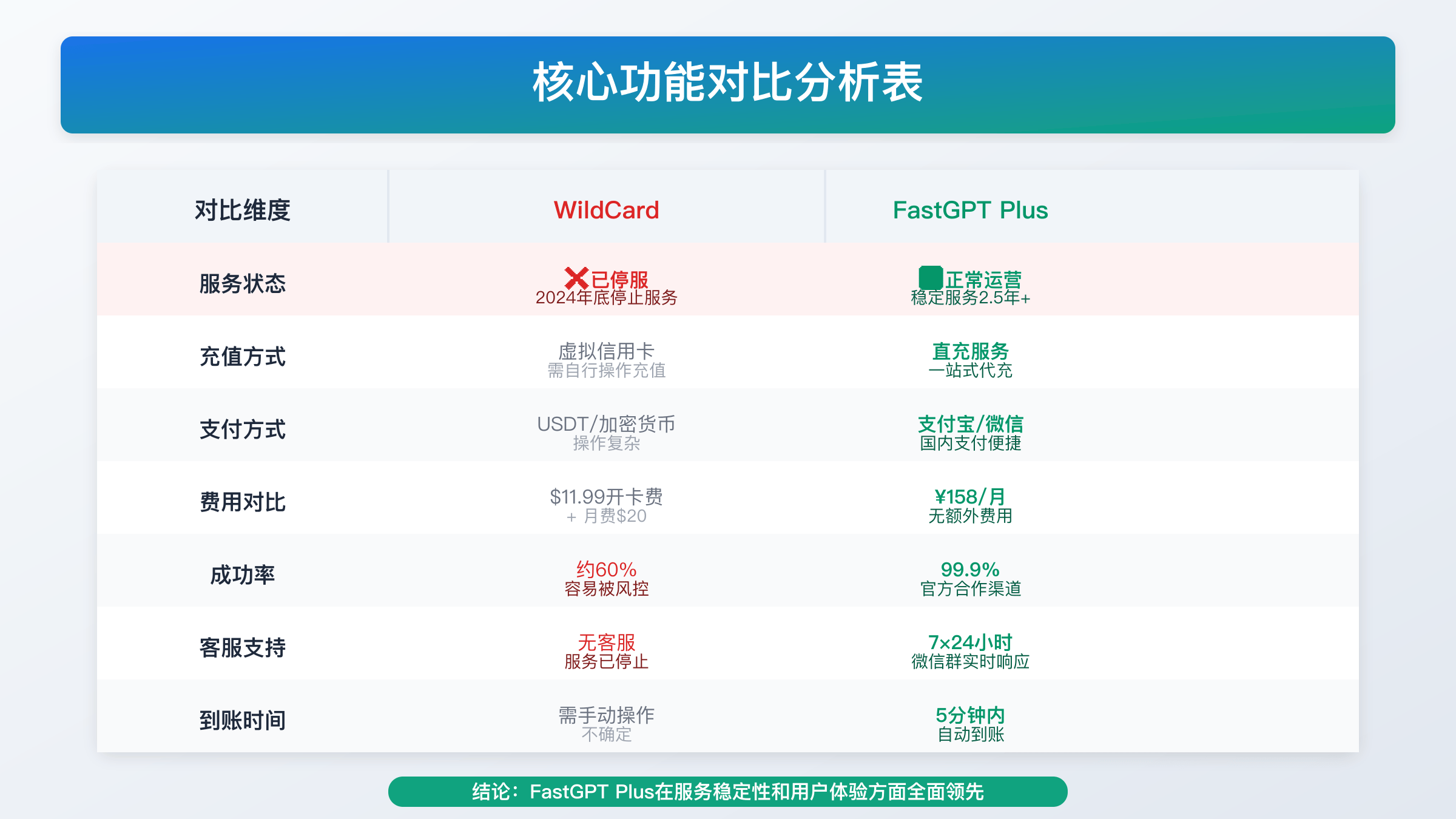 功能对比分析图