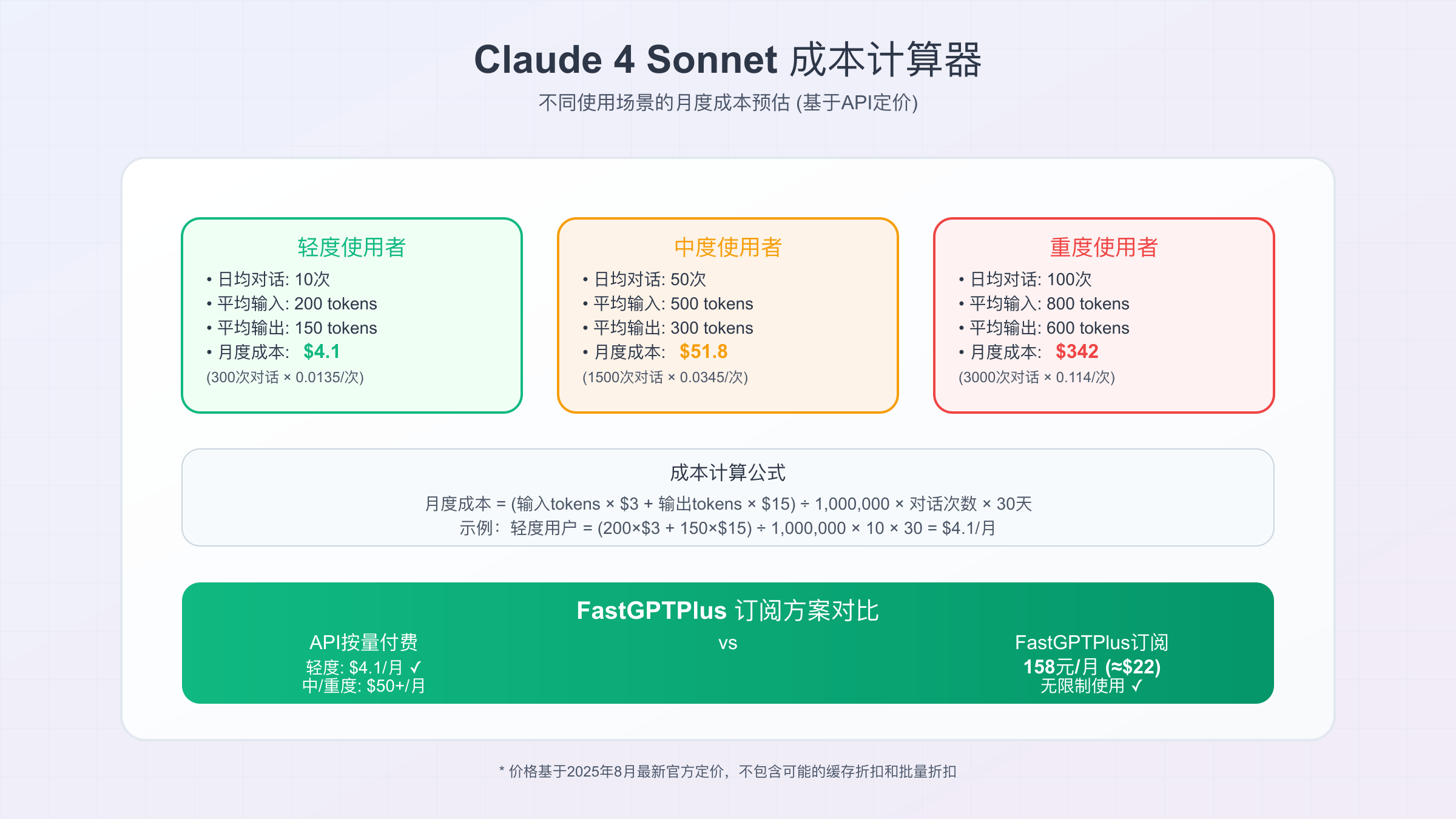 Claude 4 Sonnet 成本计算器 - 不同使用场景的月度成本预估