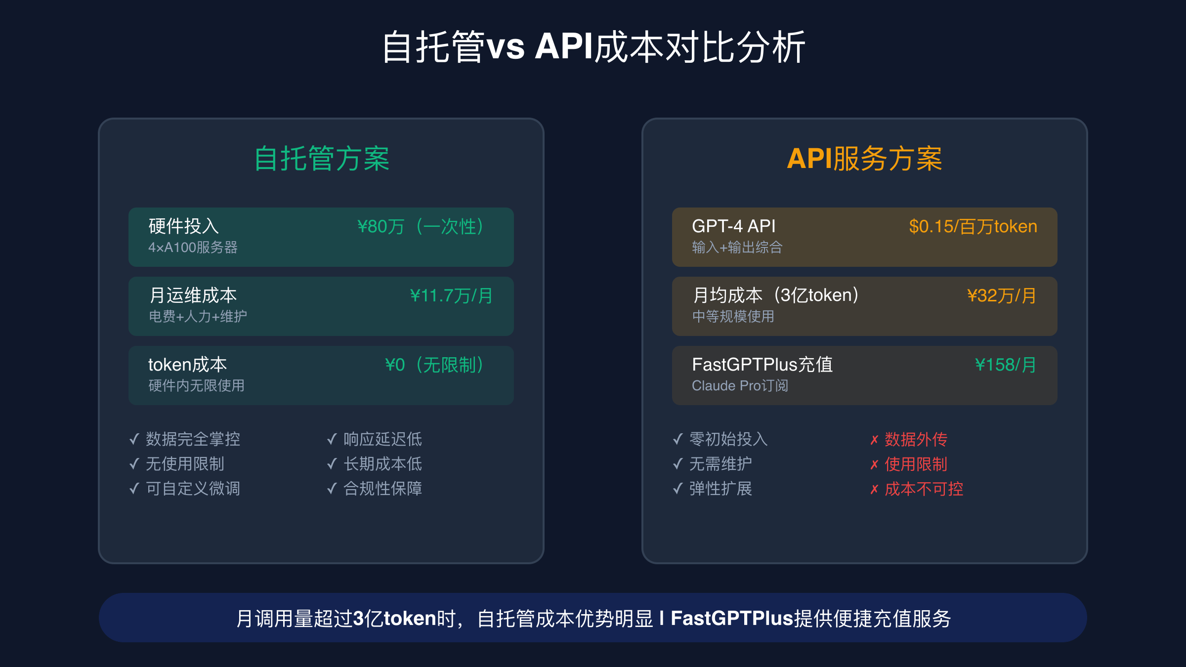 2025年主流GPT开源模型性能对比图表