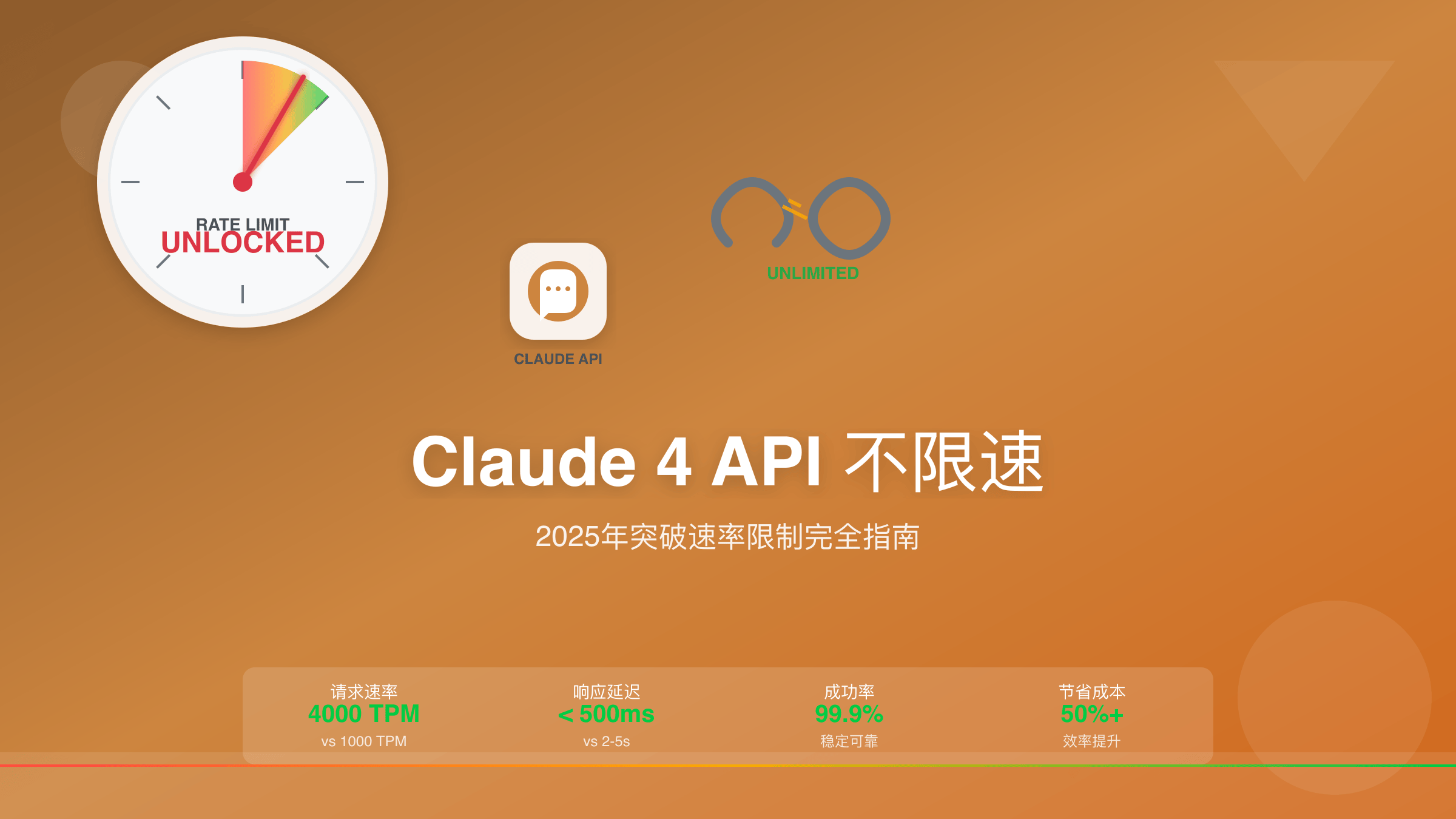 Claude API不限速解决方案对比图
