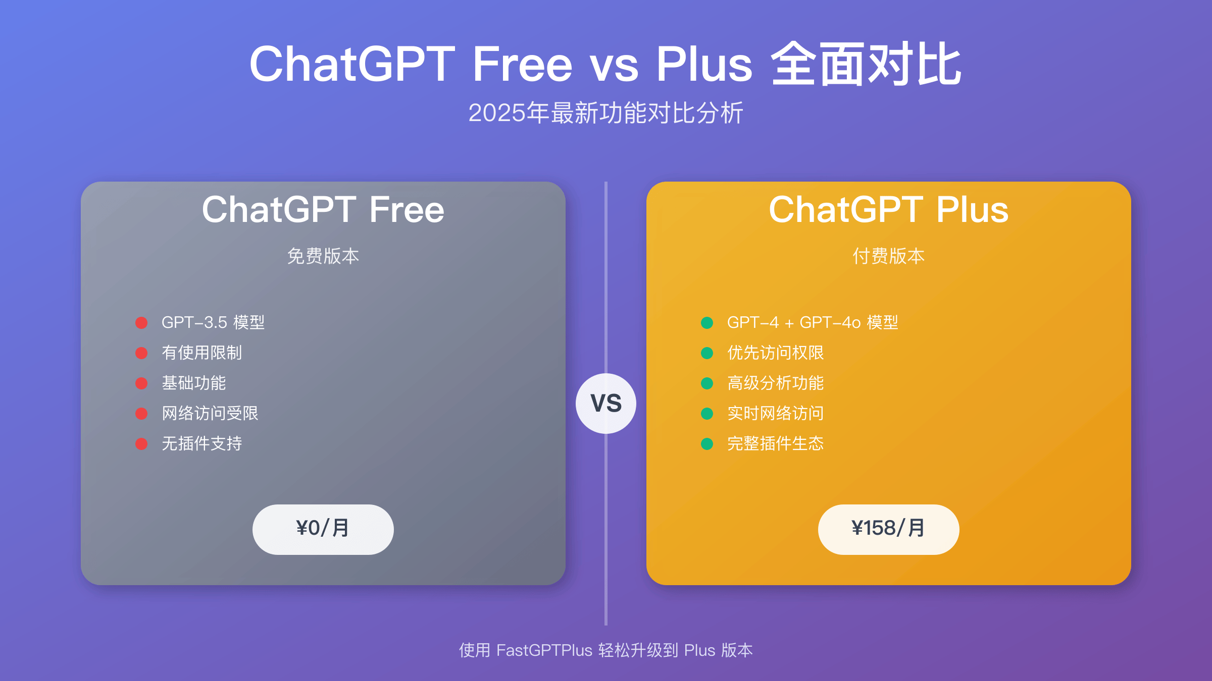 ChatGPT Free vs Plus 功能对比封面图
