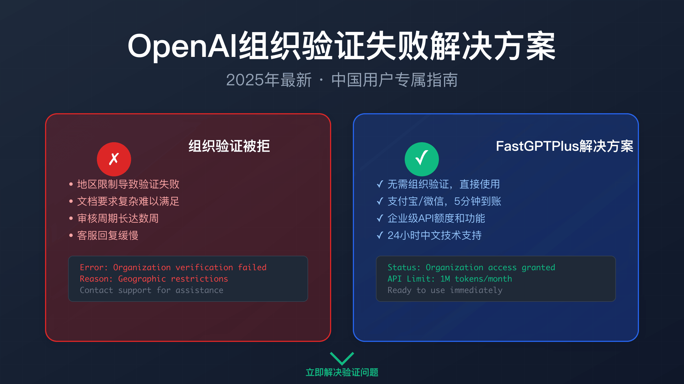 OpenAI组织验证失败原因分析与FastGPTPlus替代服务对比图