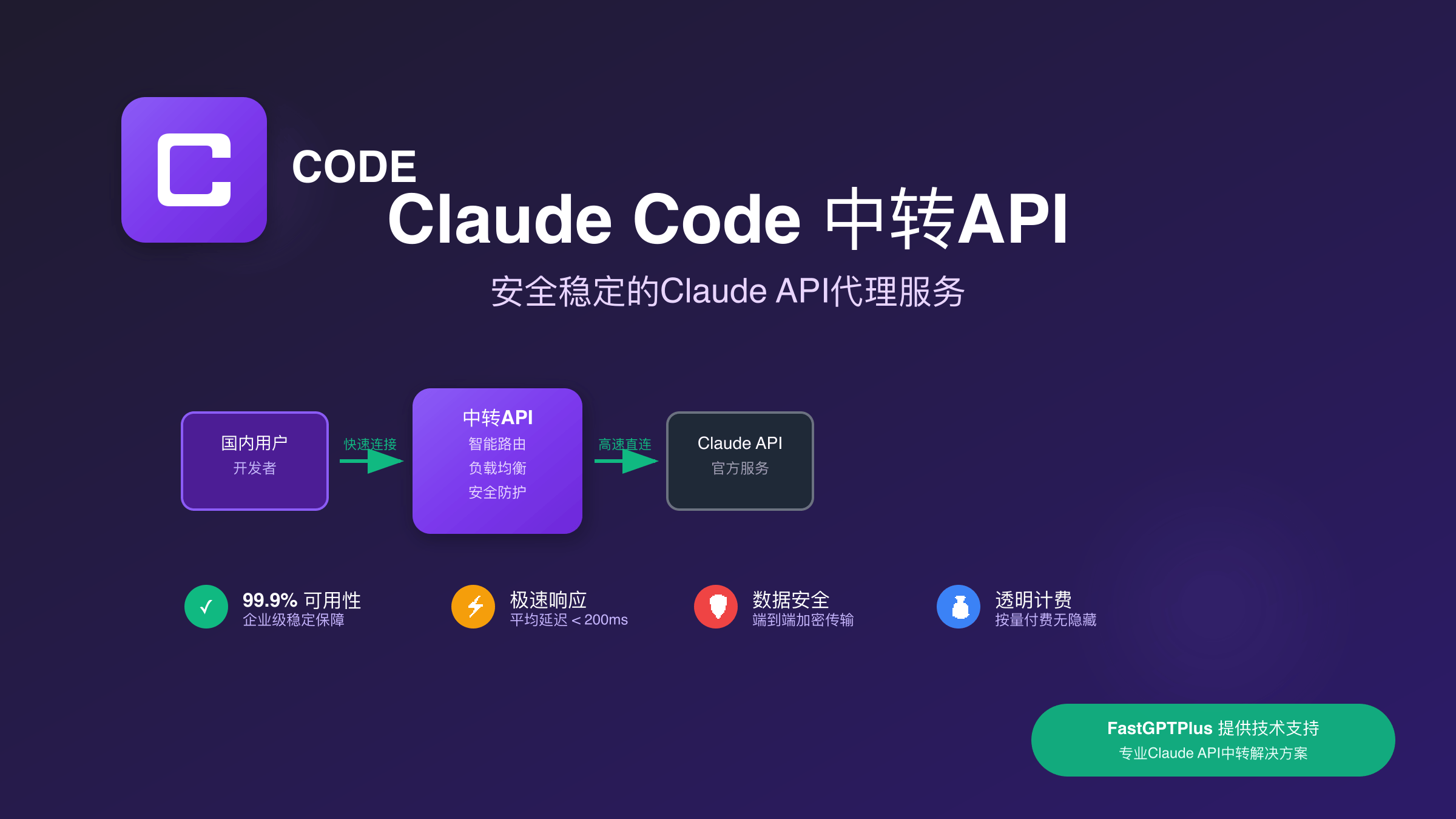 Claude Code中转API服务架构图