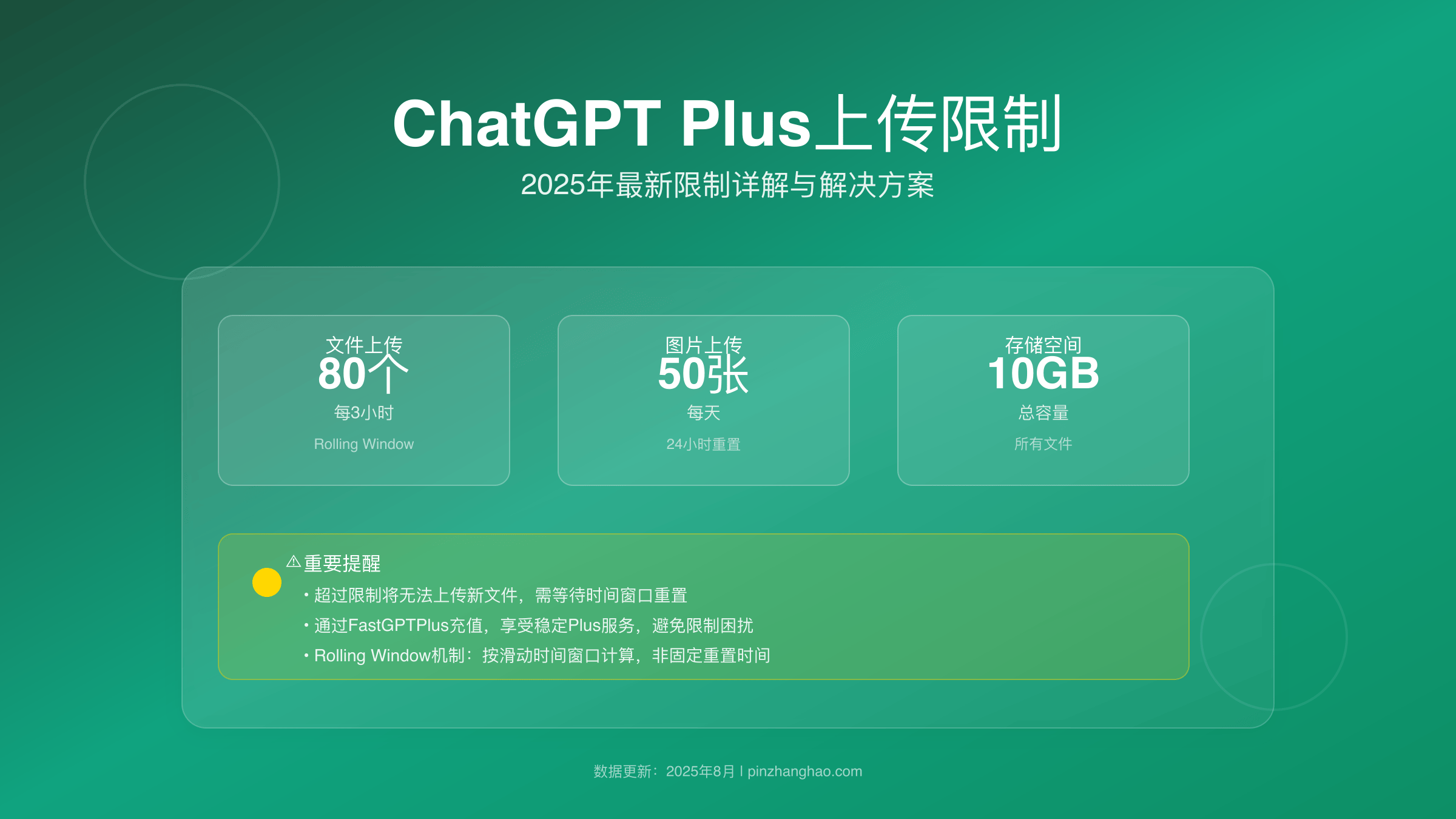 ChatGPT Plus上传限制全解析