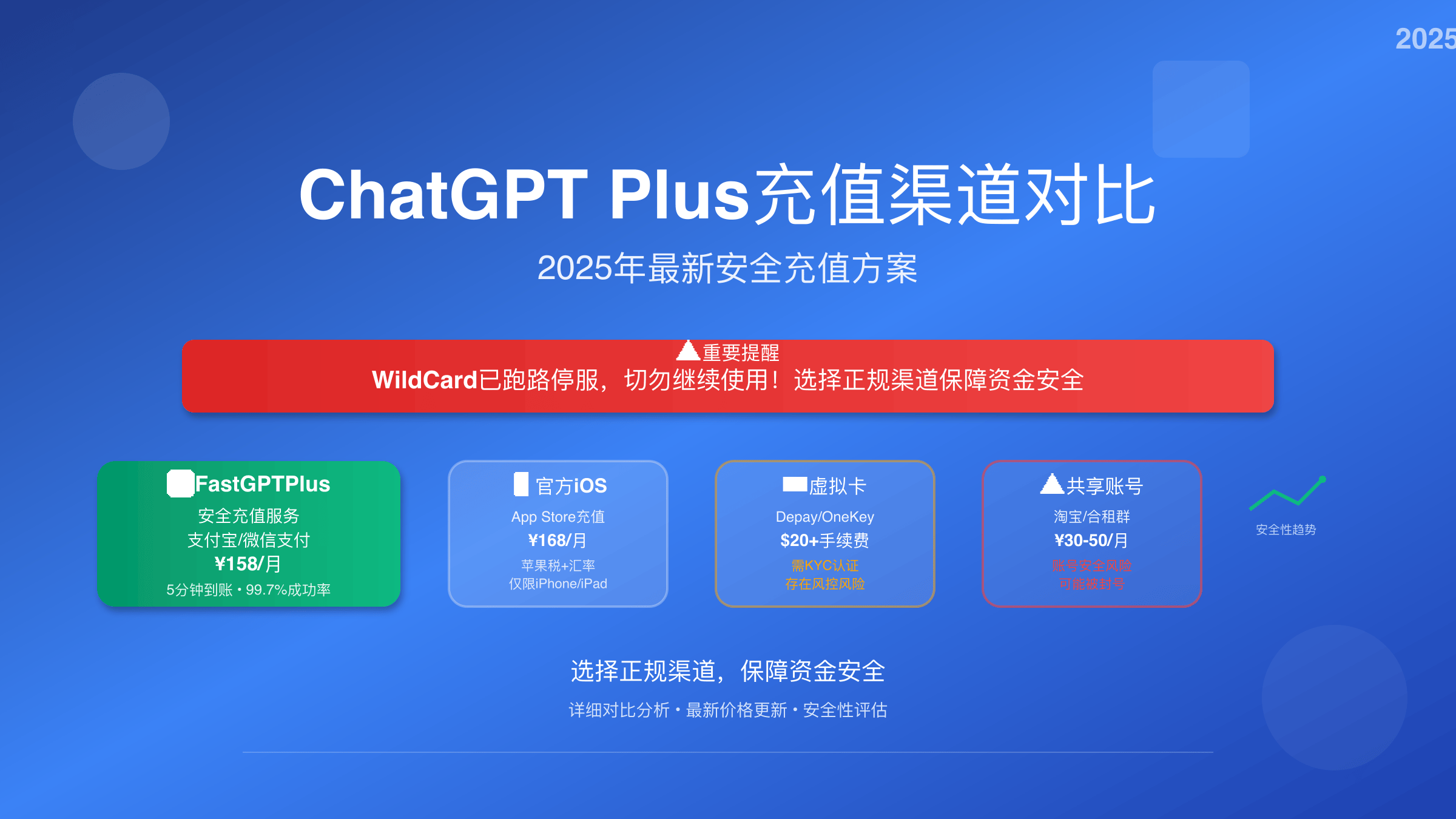 ChatGPT Plus正规充值渠道对比2025封面图