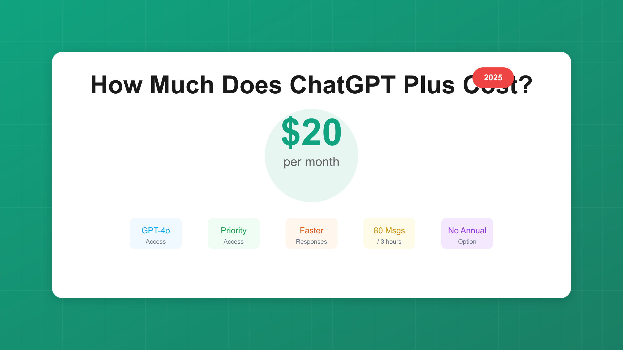 ChatGPT Plus pricing 2025 - $20 per month subscription cost breakdown