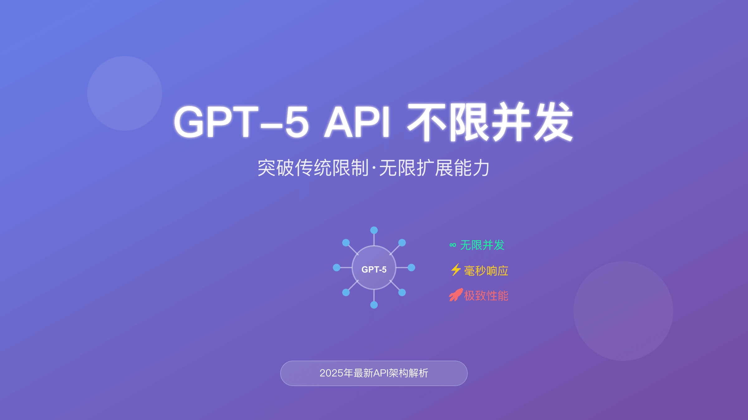 GPT-5 API不限并发解决方案：突破200RPM限制的技术架构图