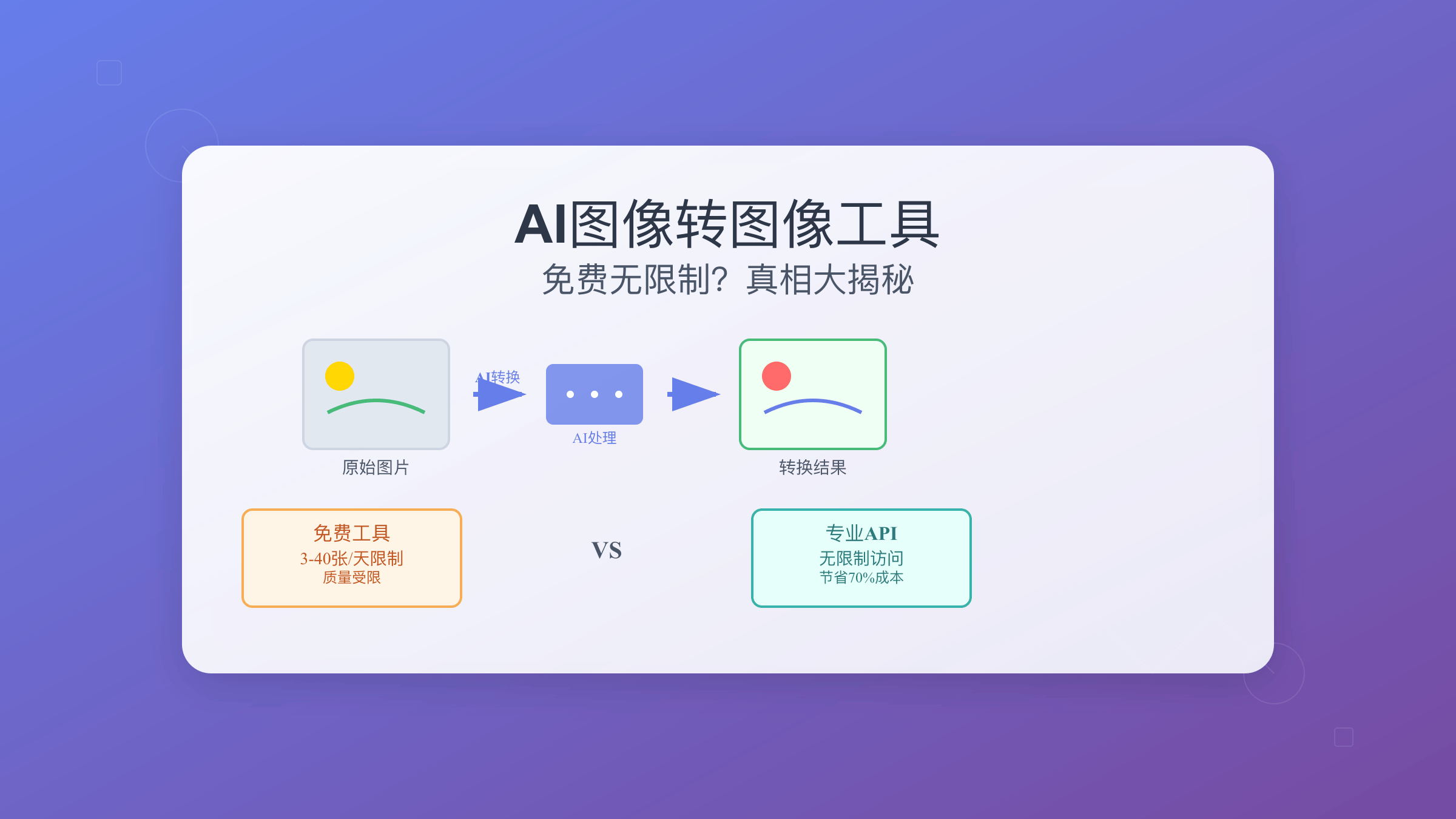 AI图像转图像工具免费限制对比