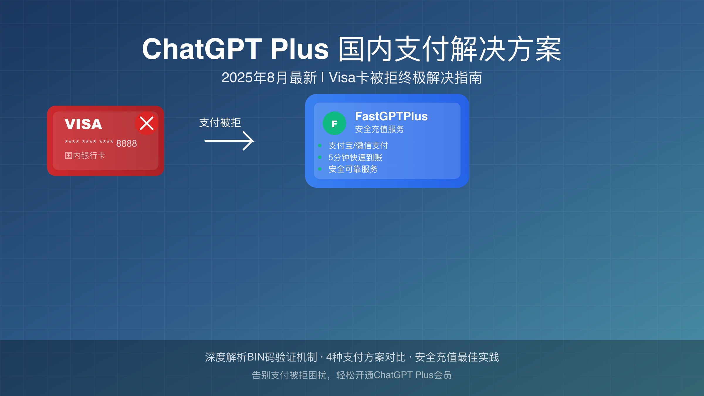 ChatGPT Plus国内Visa卡支付被拒解决方案