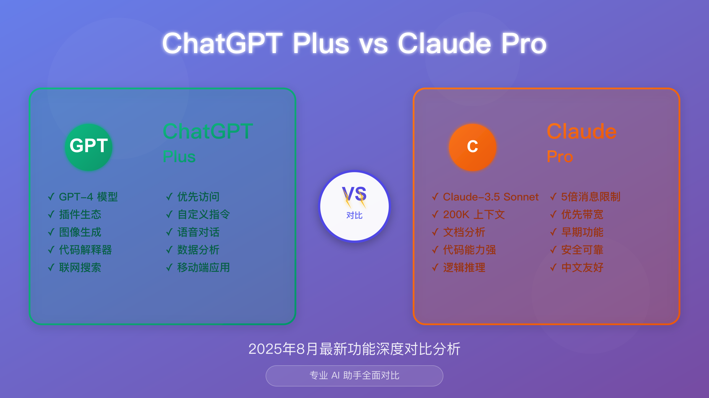 ChatGPT Plus vs Claude Pro 2025年全面对比