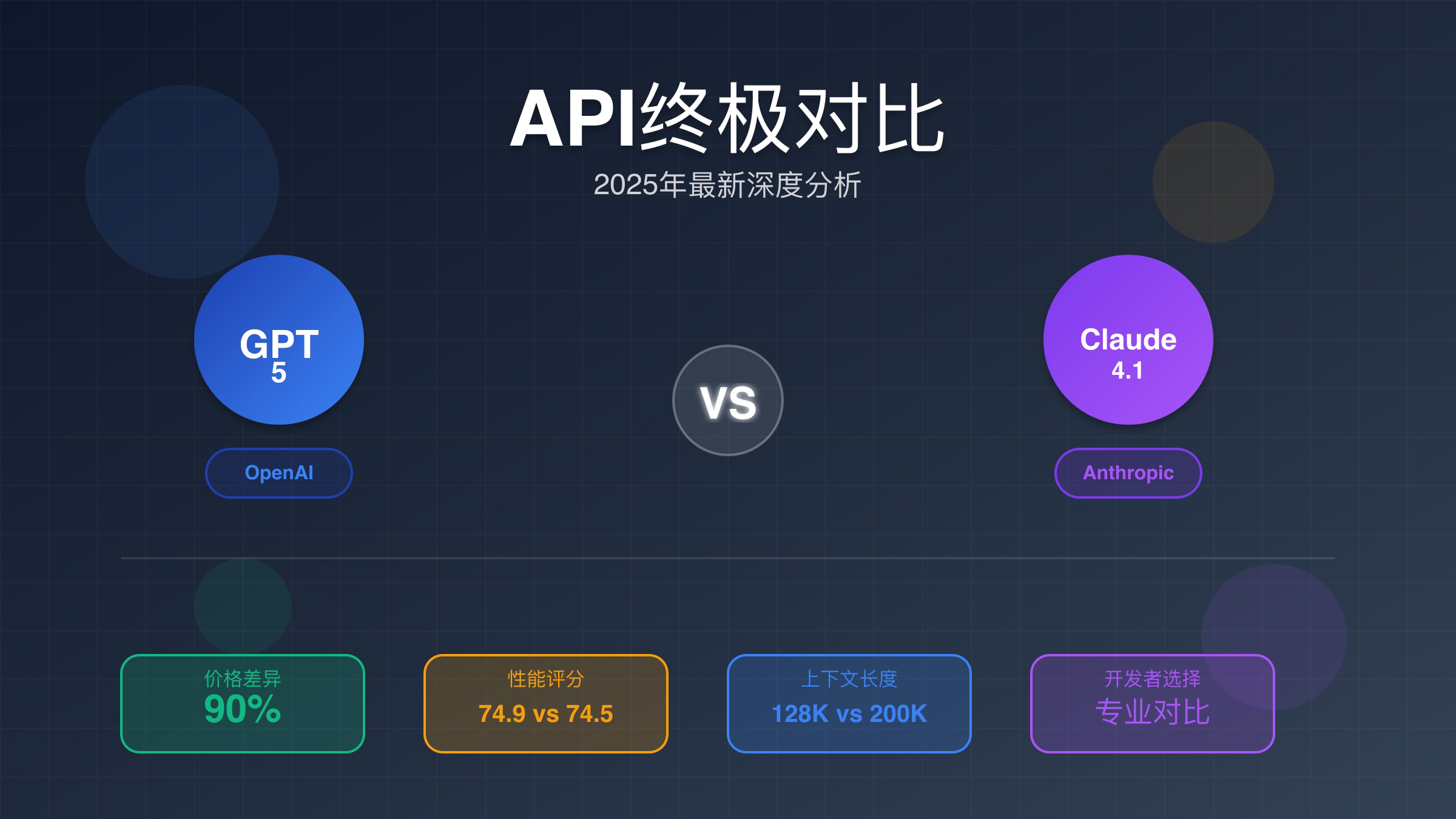 GPT-5 vs Claude 4.1 API对比
