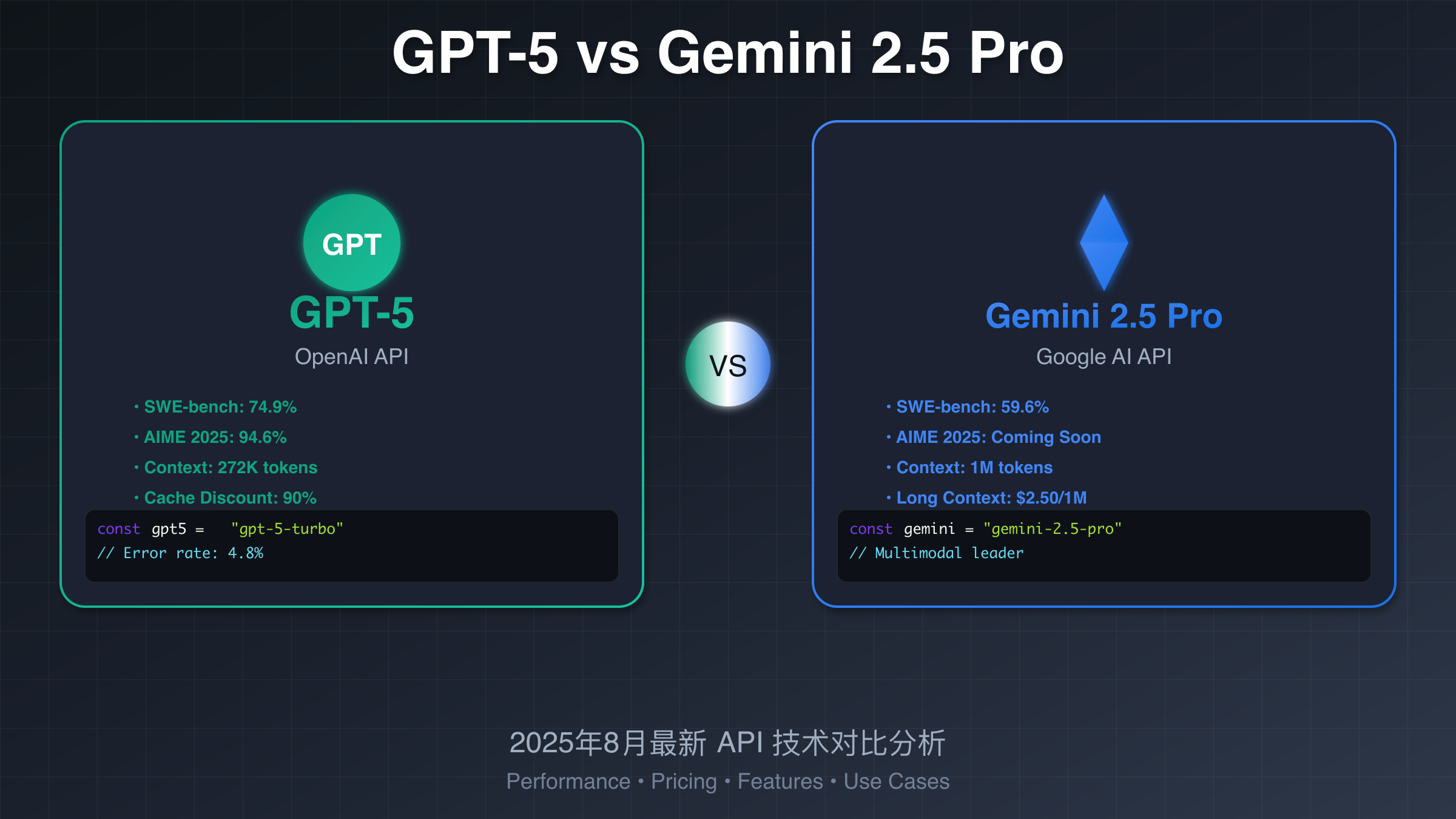 GPT-5与Gemini 2.5 Pro API定价、性能、功能全面对比表格2025