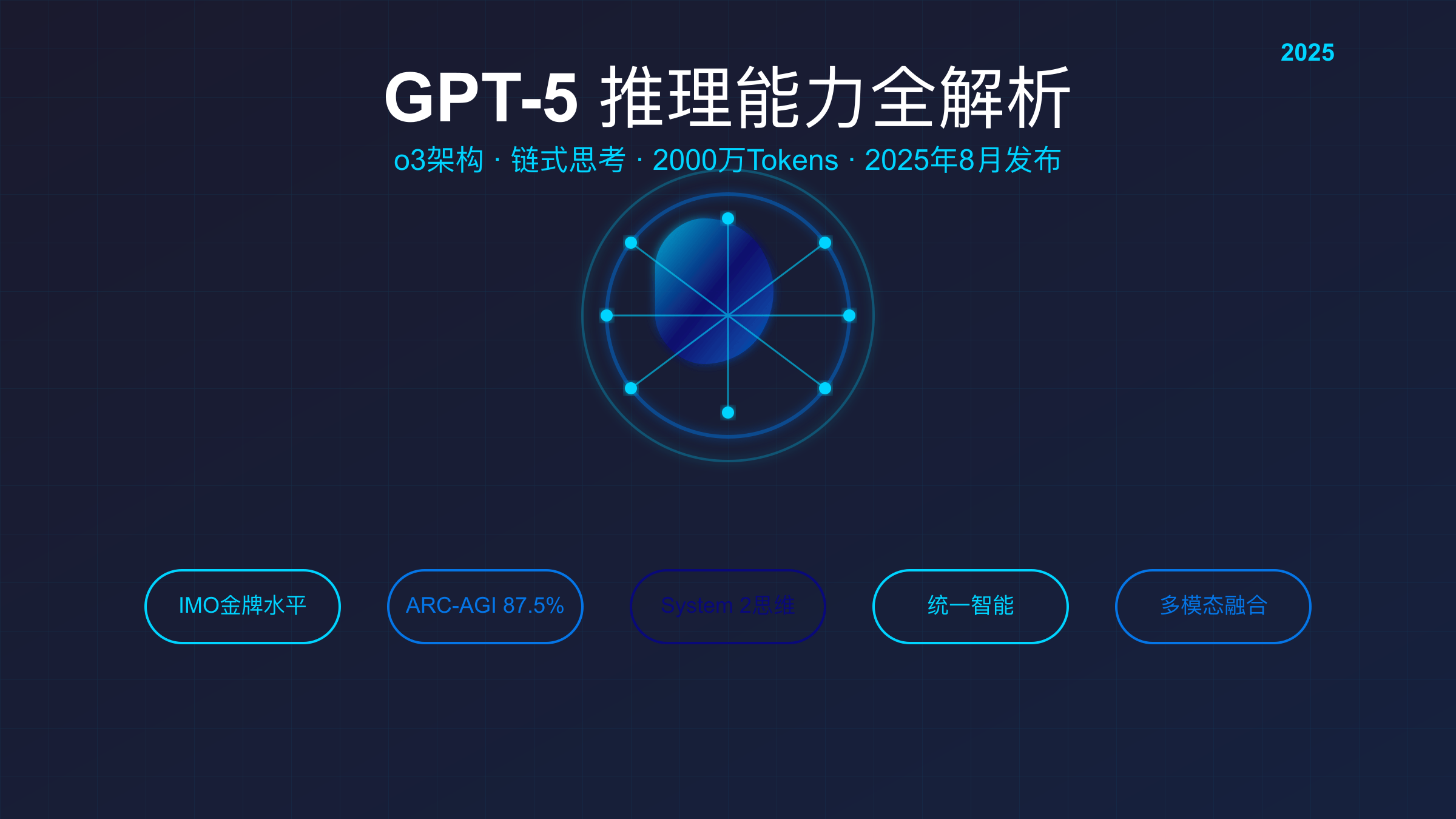 GPT-5推理能力全解析：o3架构与System 2思维