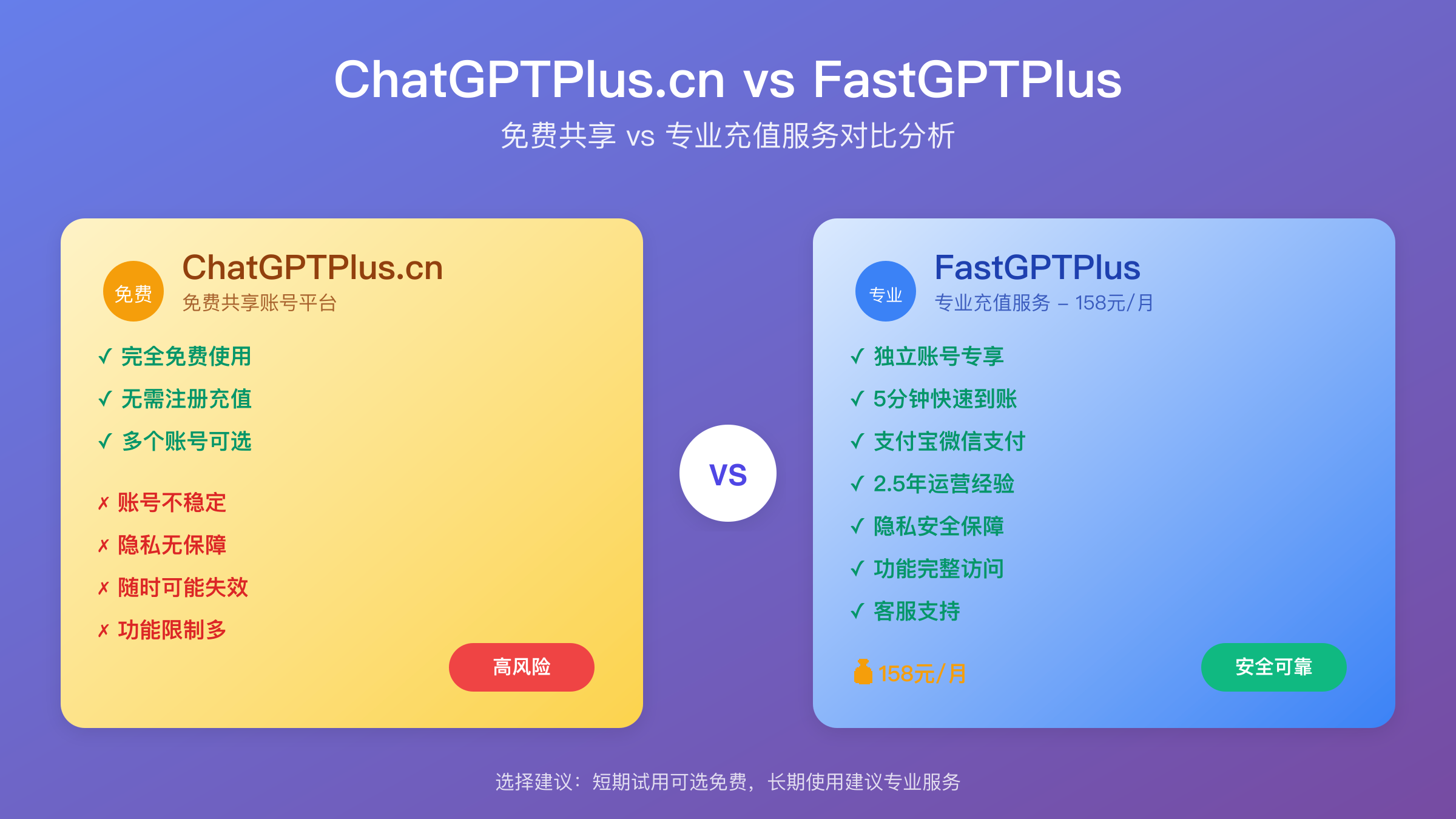 chatgptplus.cn vs 专业充值服务对比