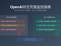 OpenAI Status Page完整监控指南 - 解决60%准确率问题