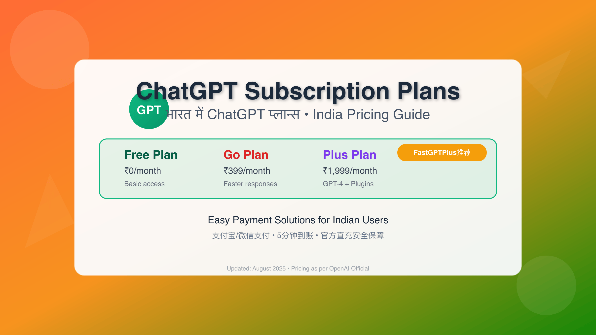 ChatGPT subscription plans available in India with pricing in rupees