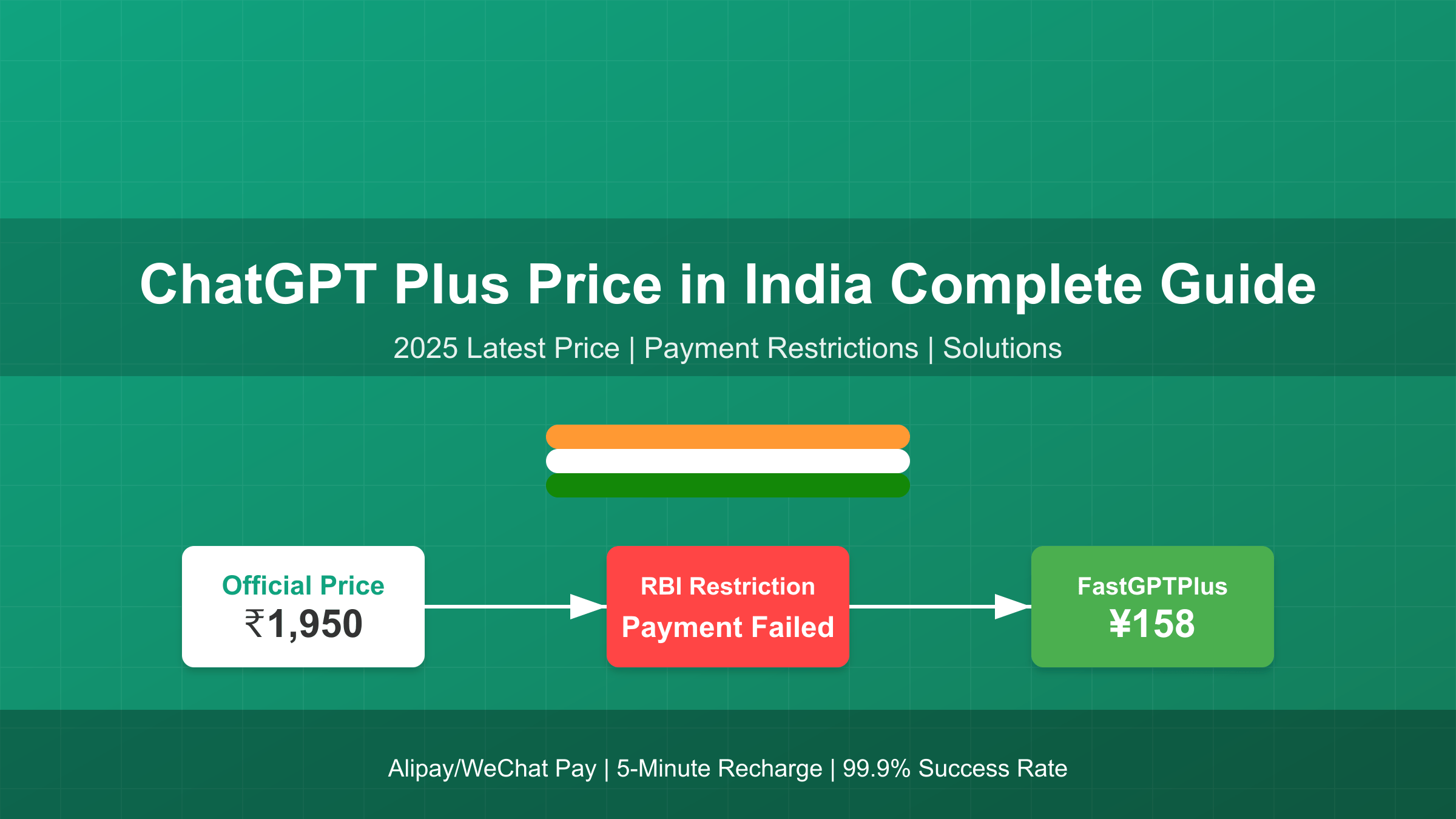 ChatGPT Plus India Price Complete Guide 2025