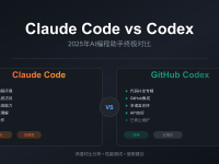 Codex vs Claude Code对比2025:哪个AI编程助手更值得选择?